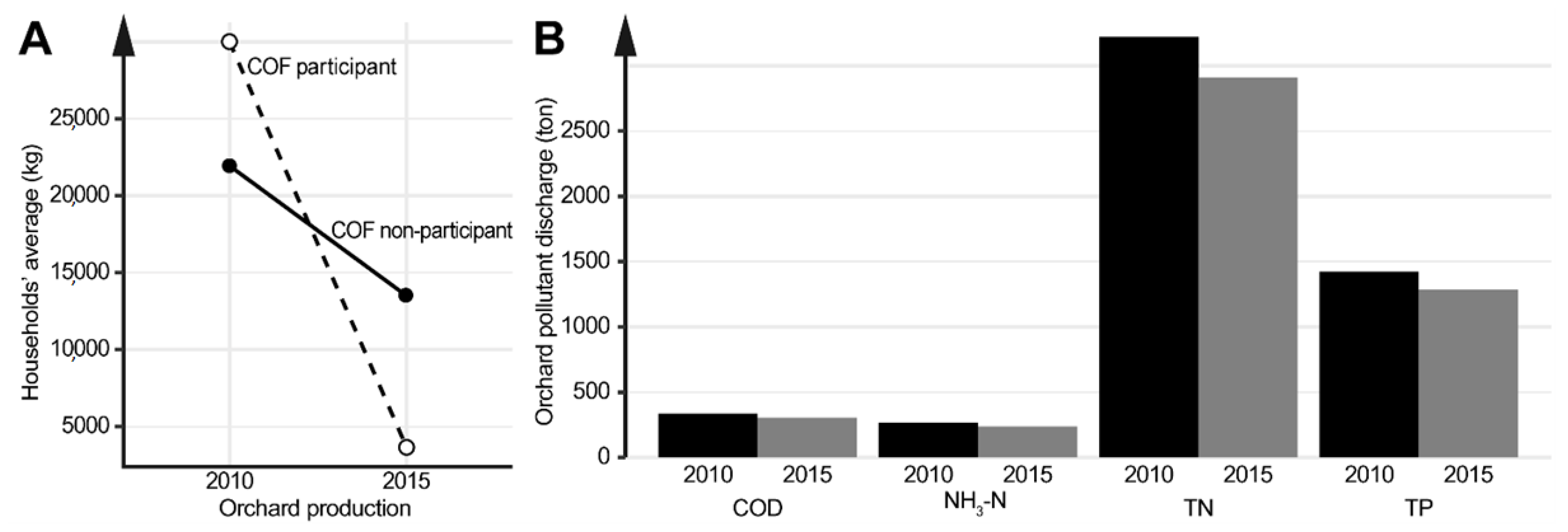 Sustainability 13 00253 g004