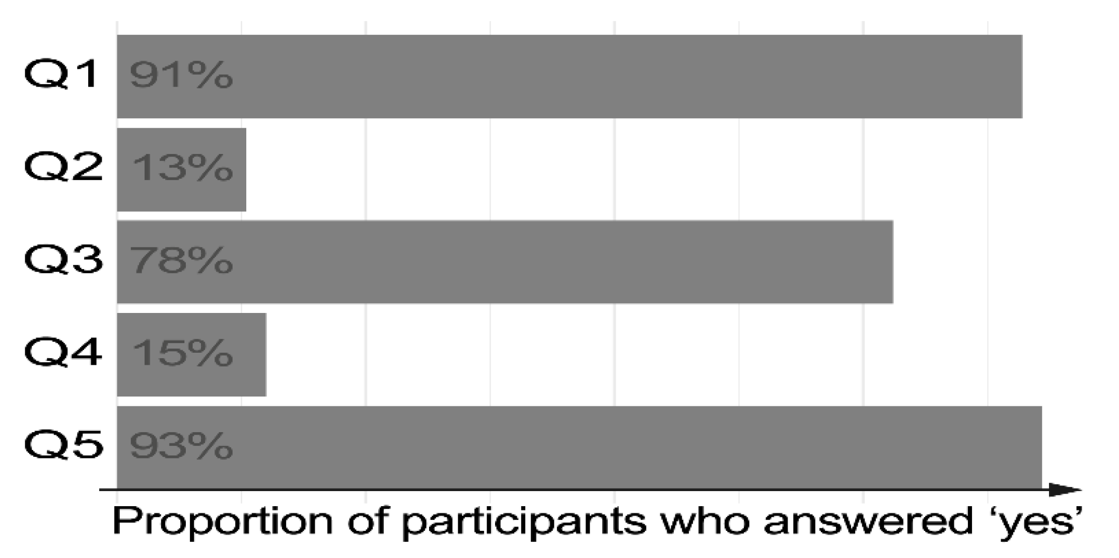 Sustainability 13 00253 g005