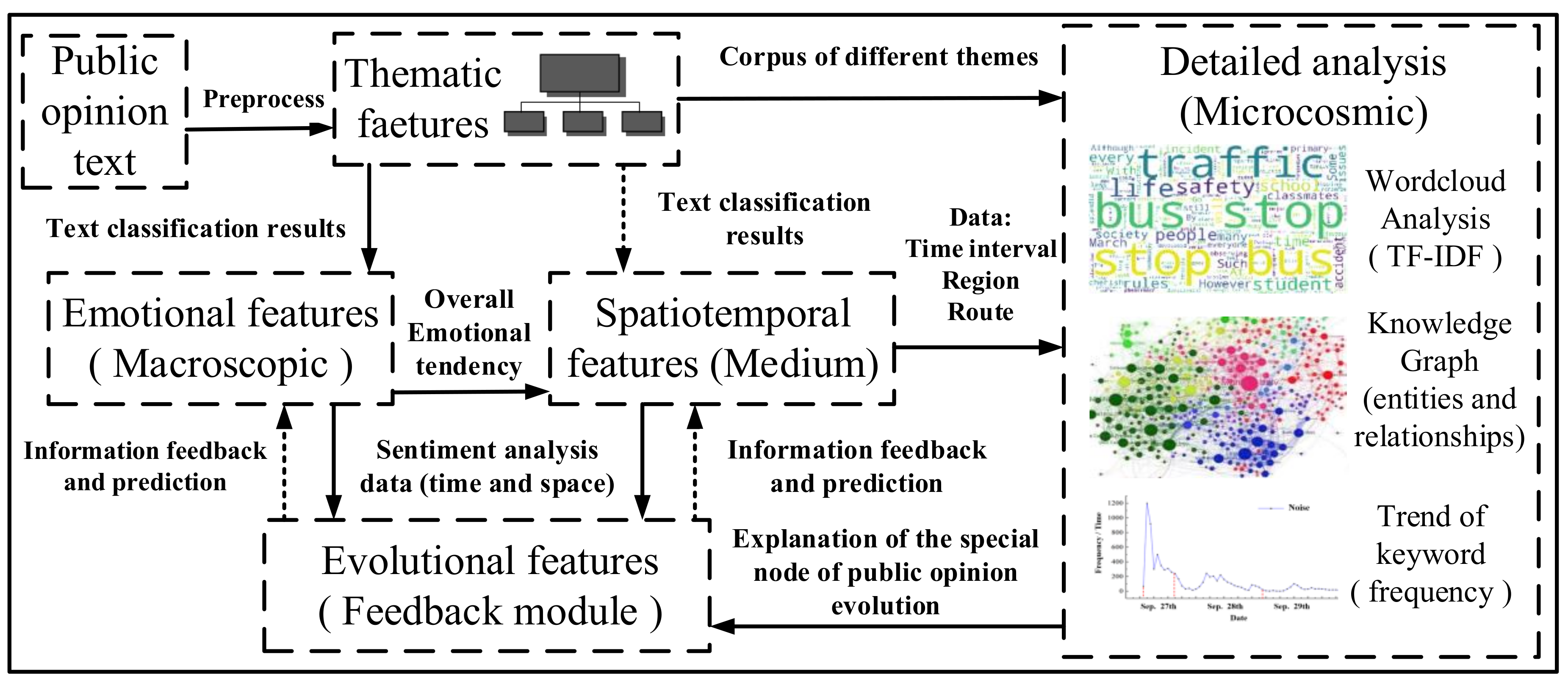 Sustainability 13 00254 g003