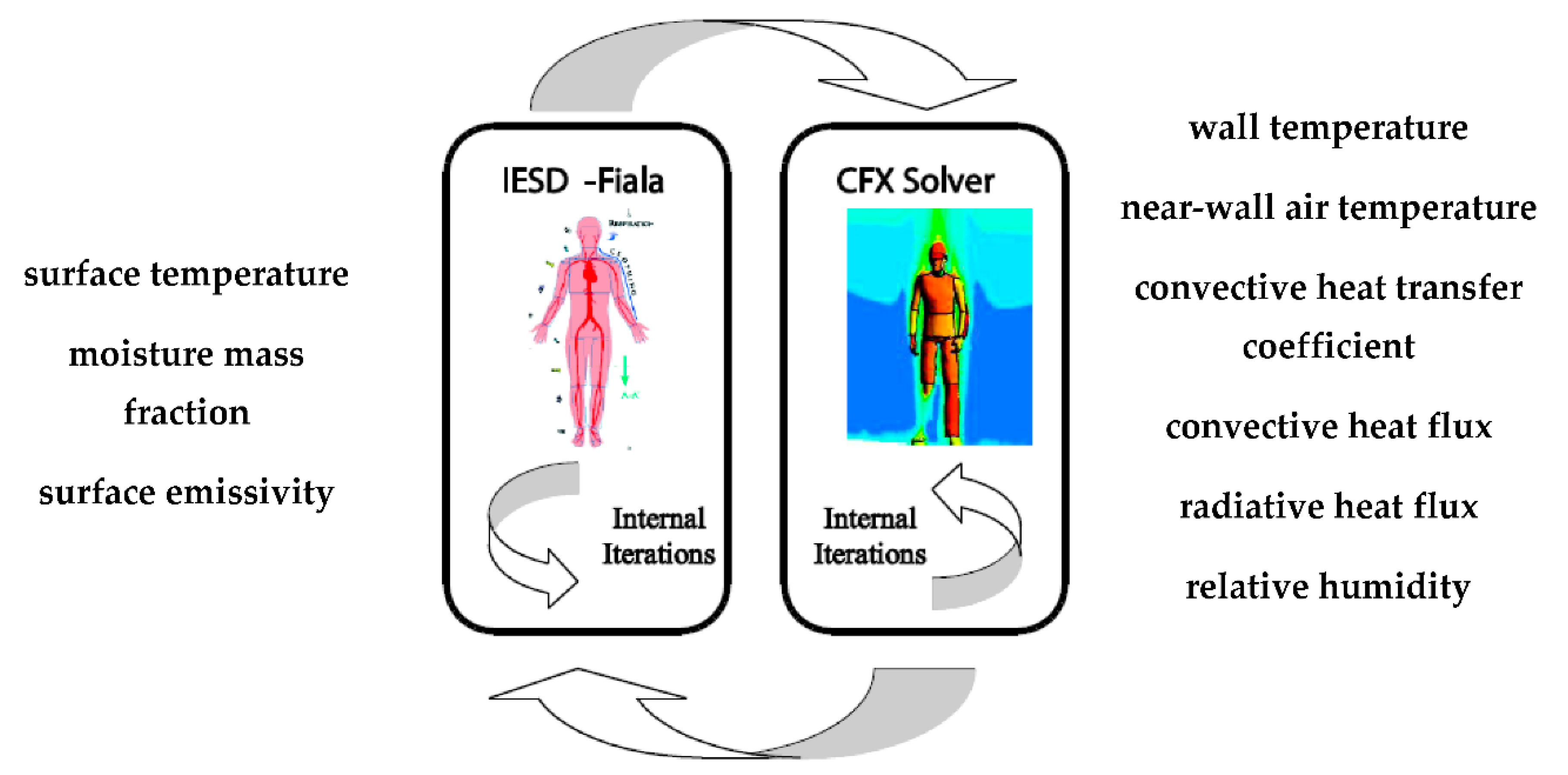 Sustainability 13 00255 g004