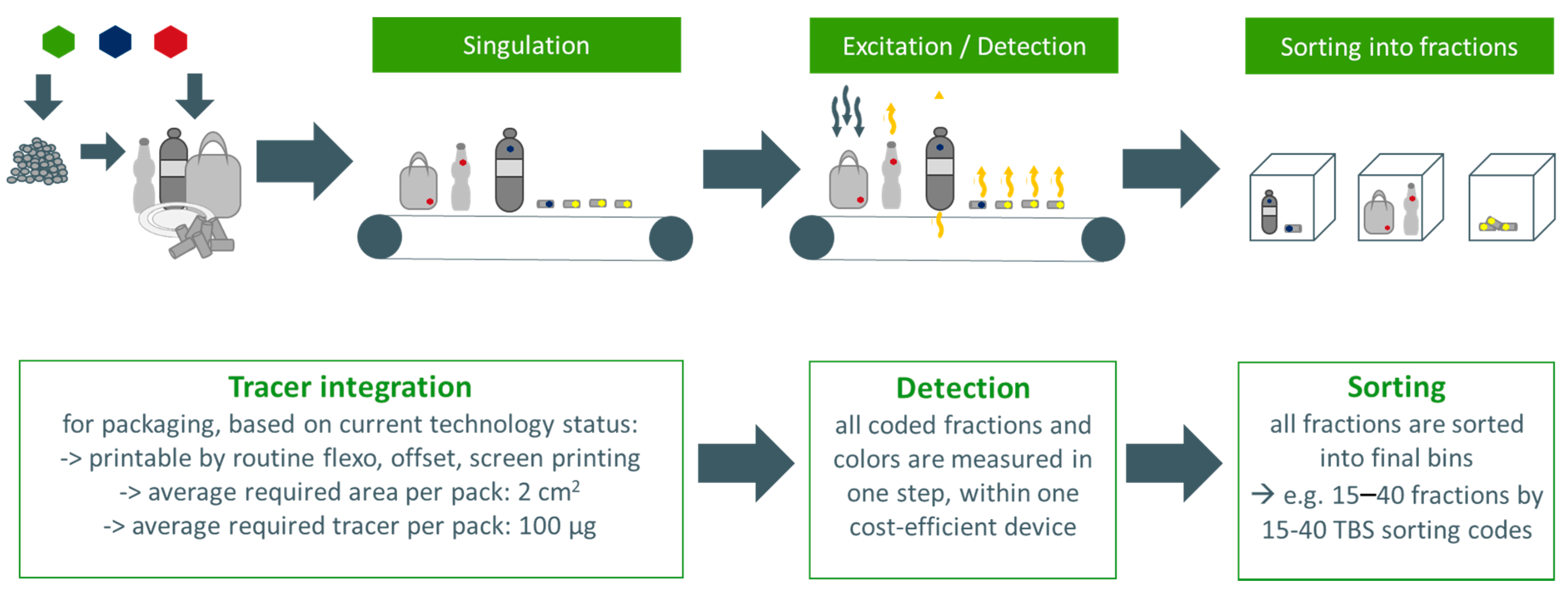 Sustainability 13 00258 g001
