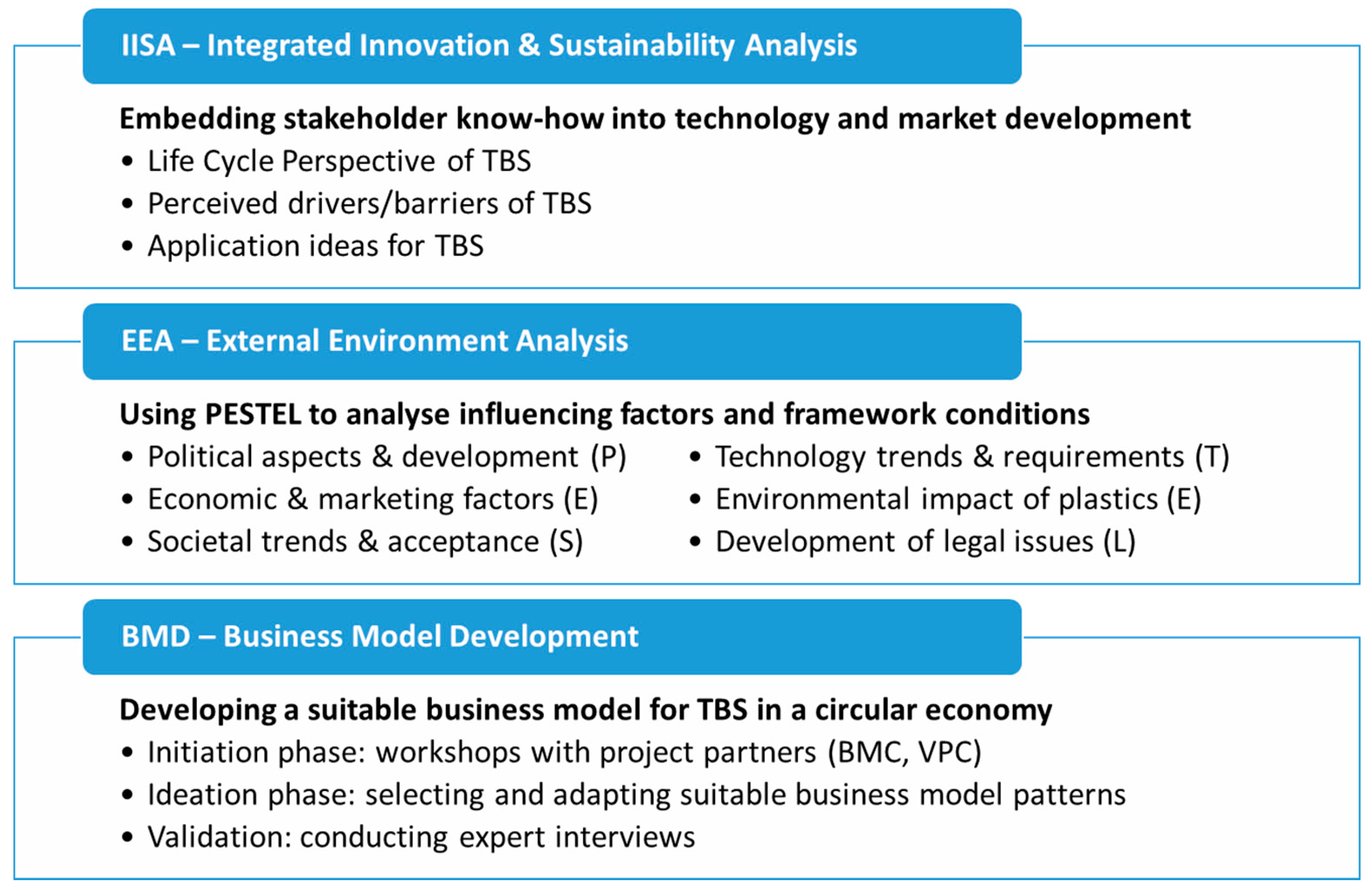 Sustainability 13 00258 g002