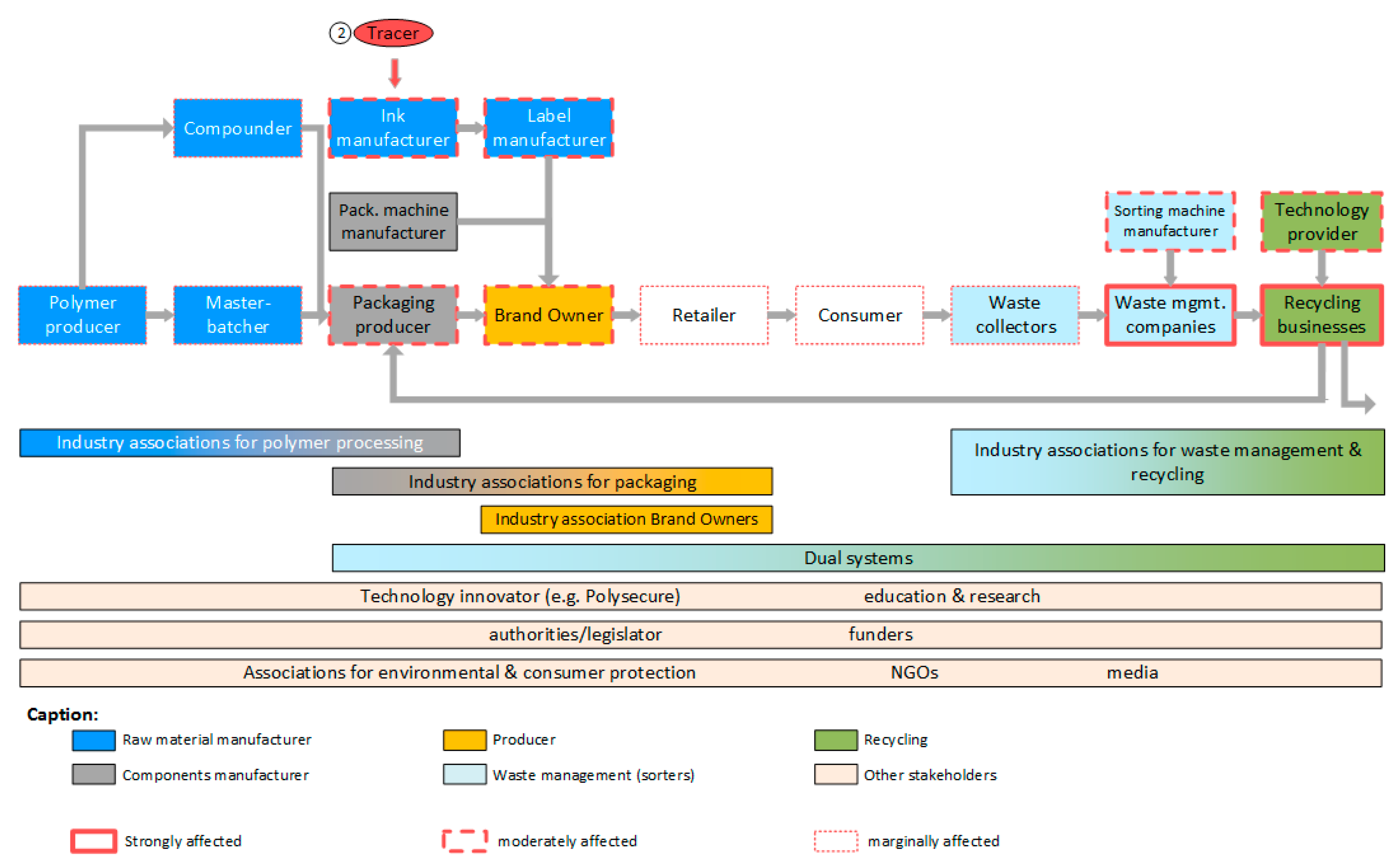 Sustainability 13 00258 g003