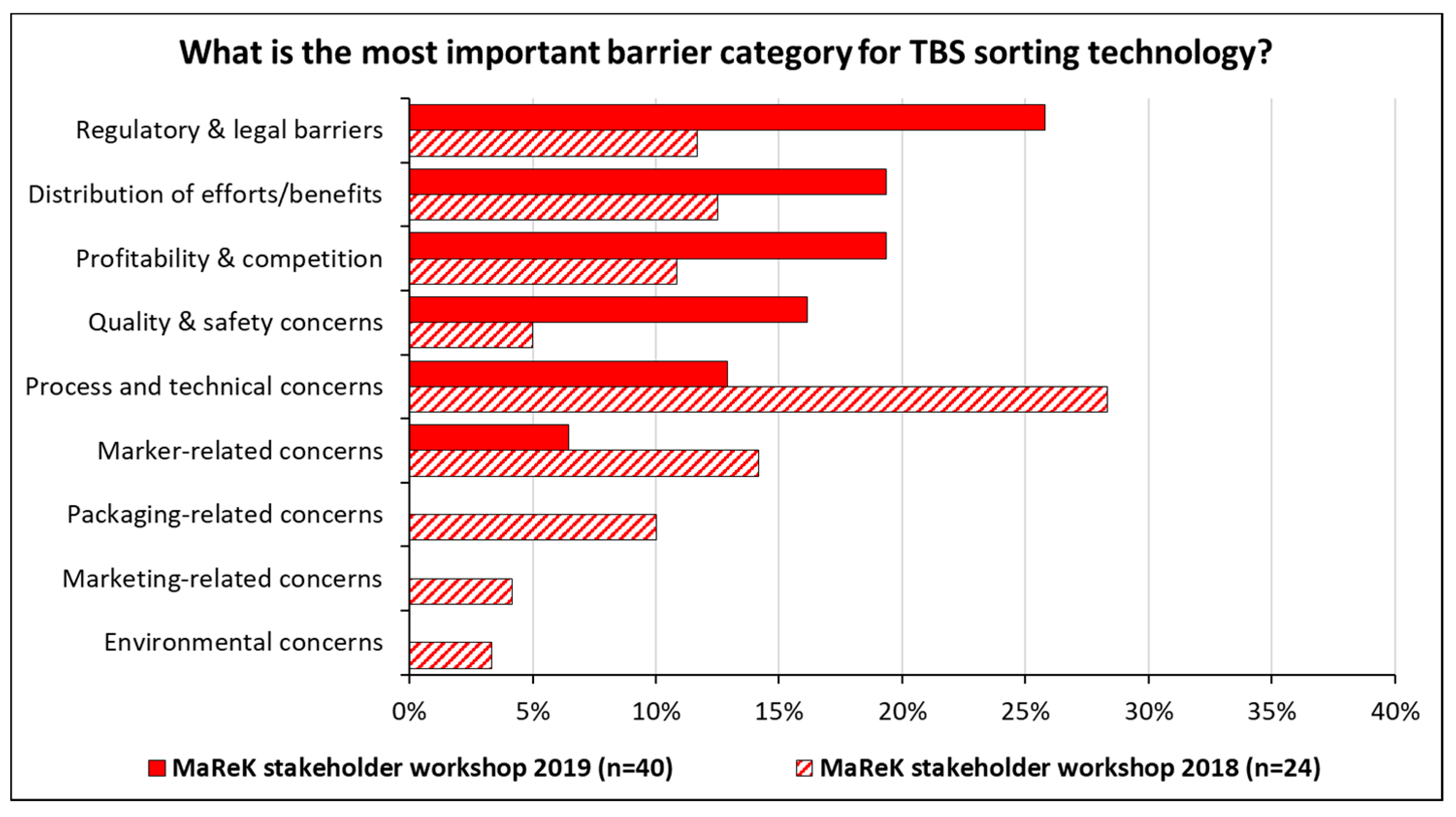 Sustainability 13 00258 g005