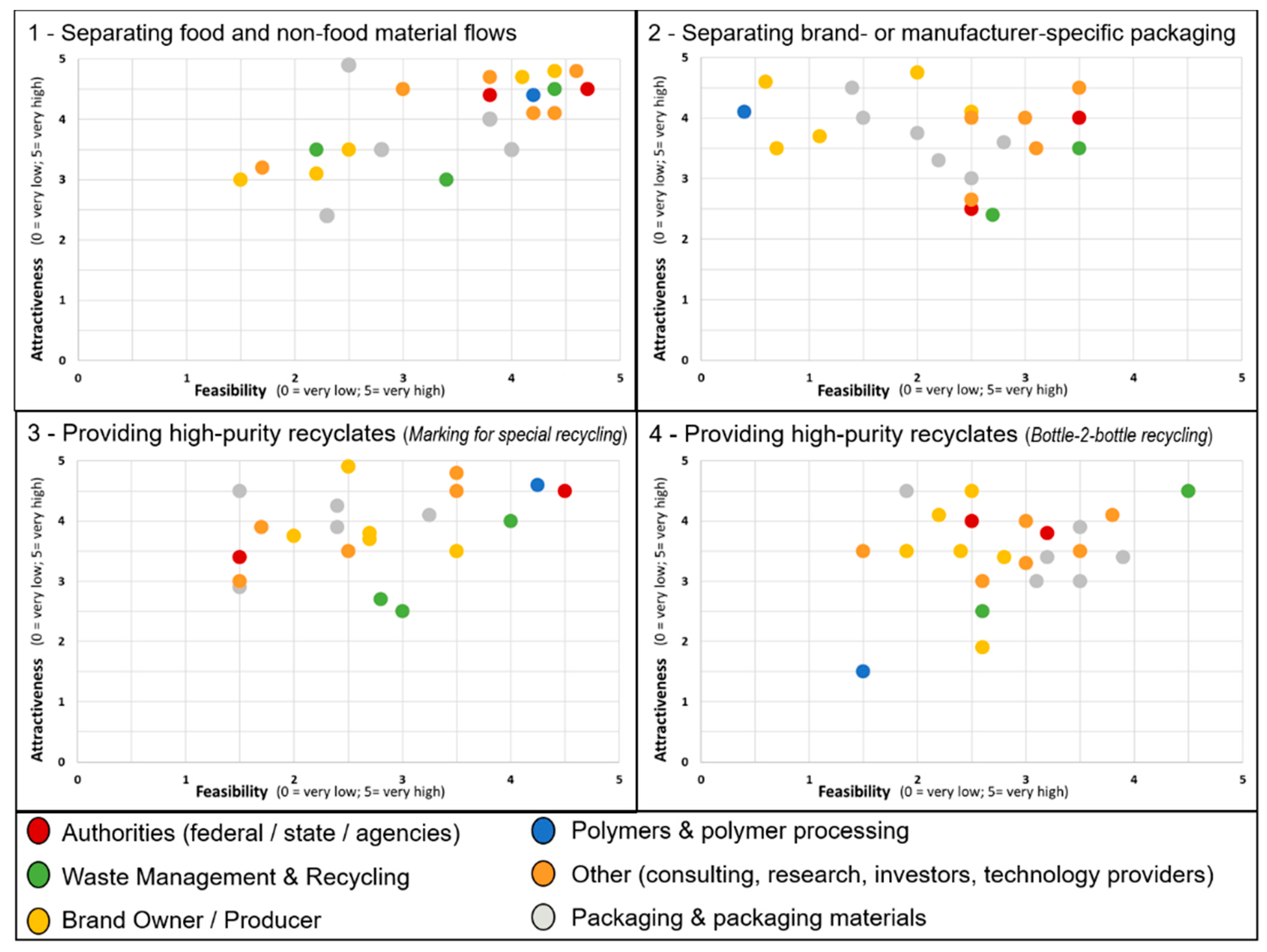 Sustainability 13 00258 g006