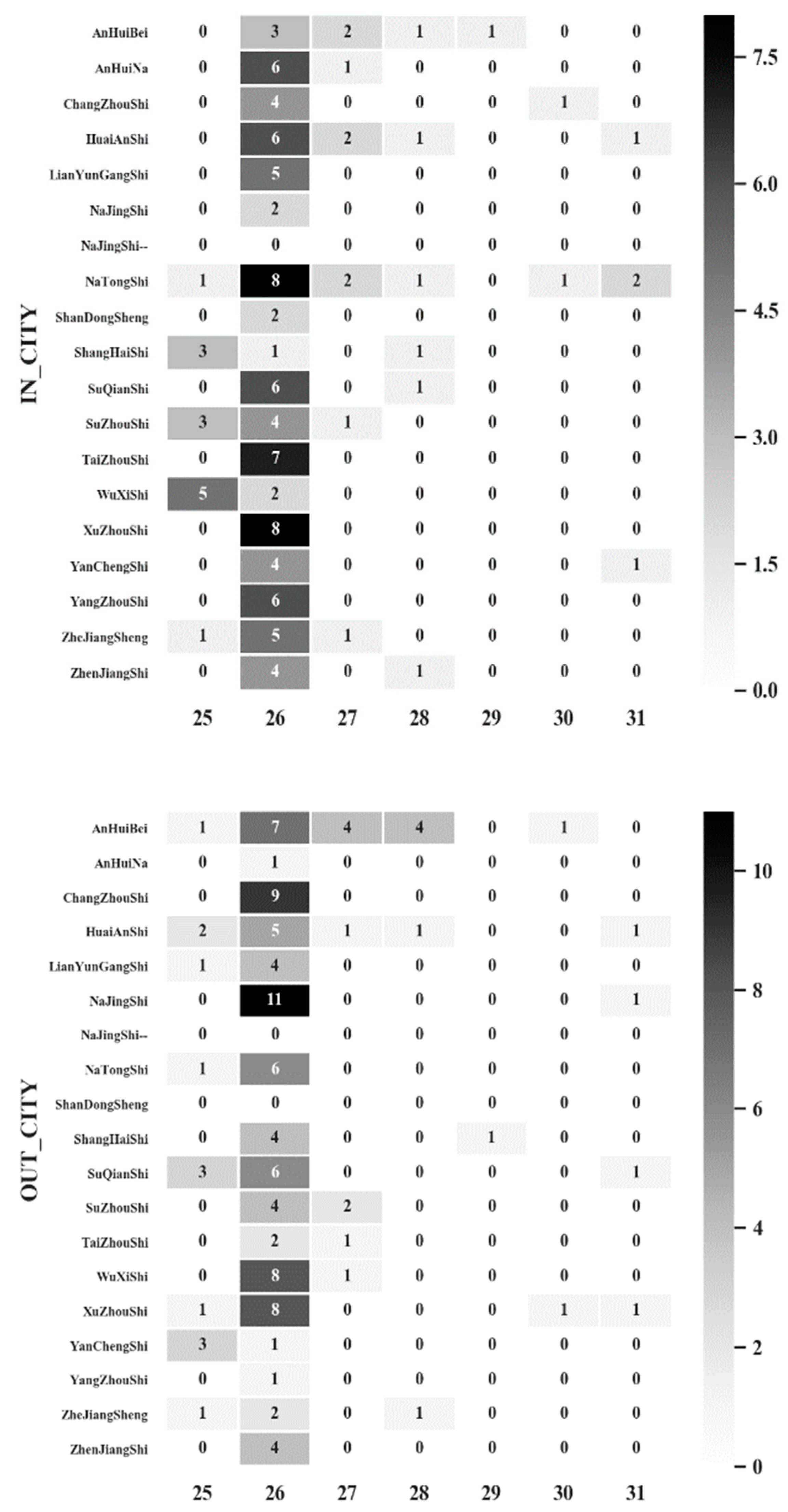 Sustainability 13 00260 g005