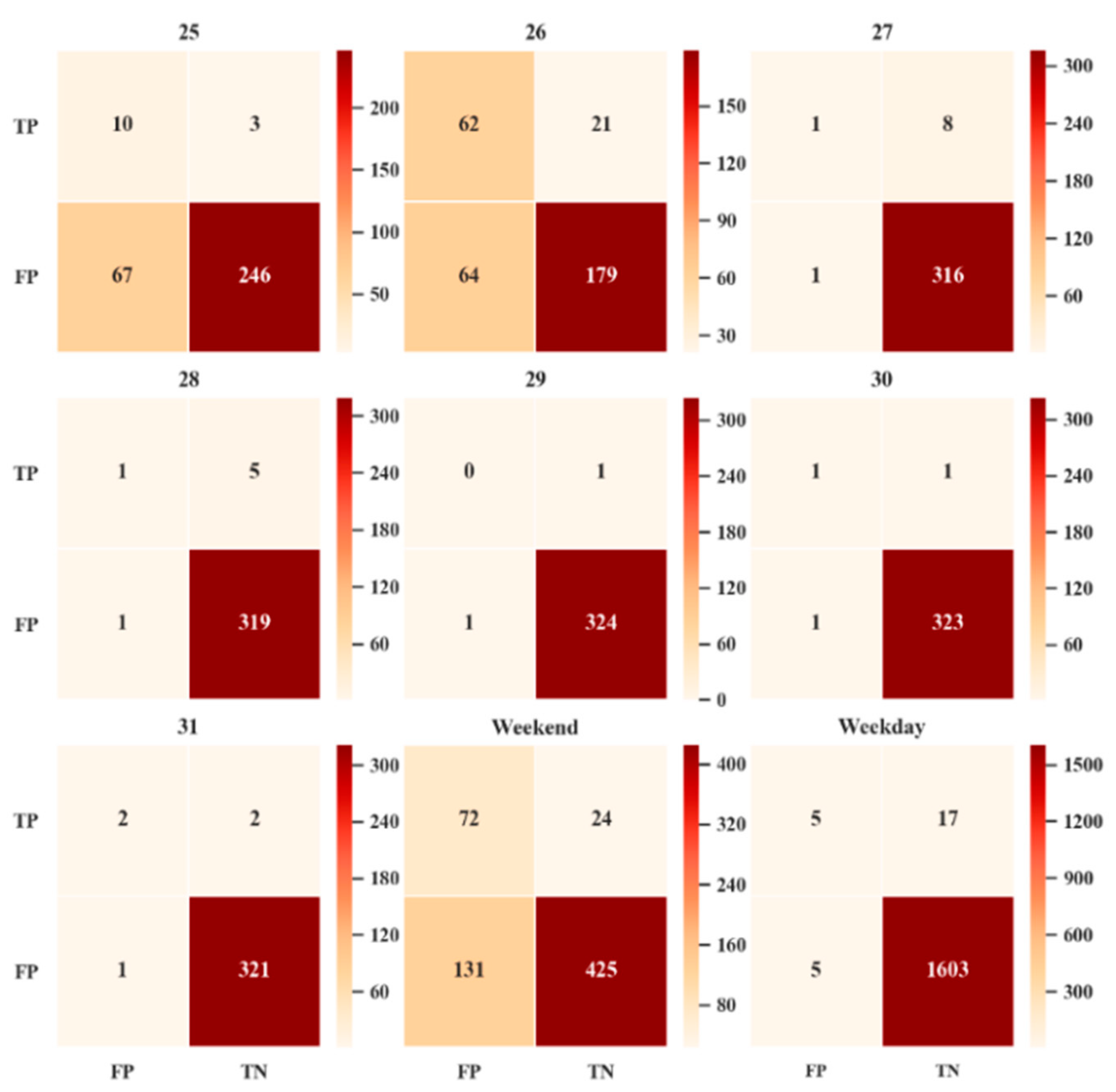 Sustainability 13 00260 g006