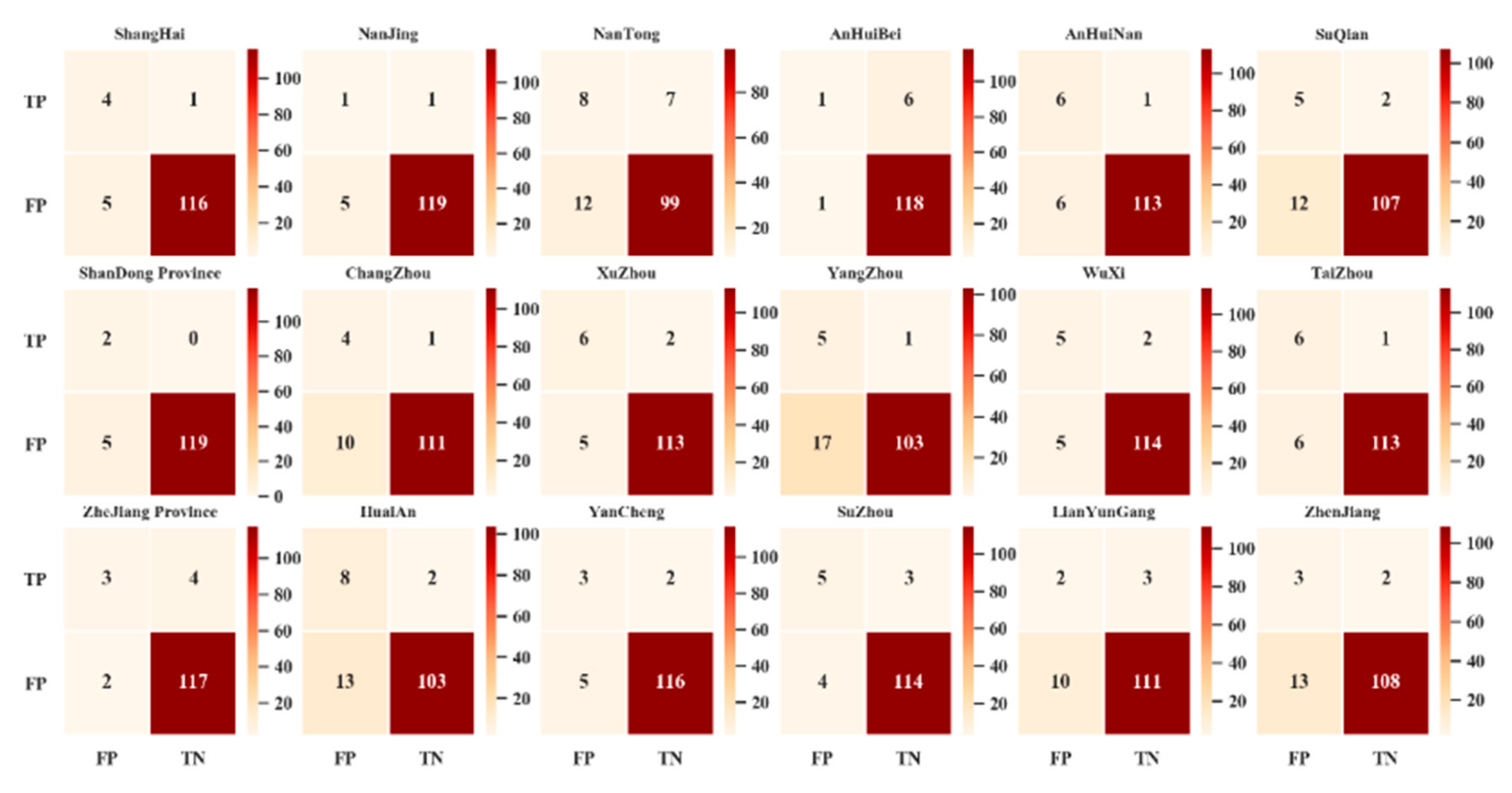 Sustainability 13 00260 g007a