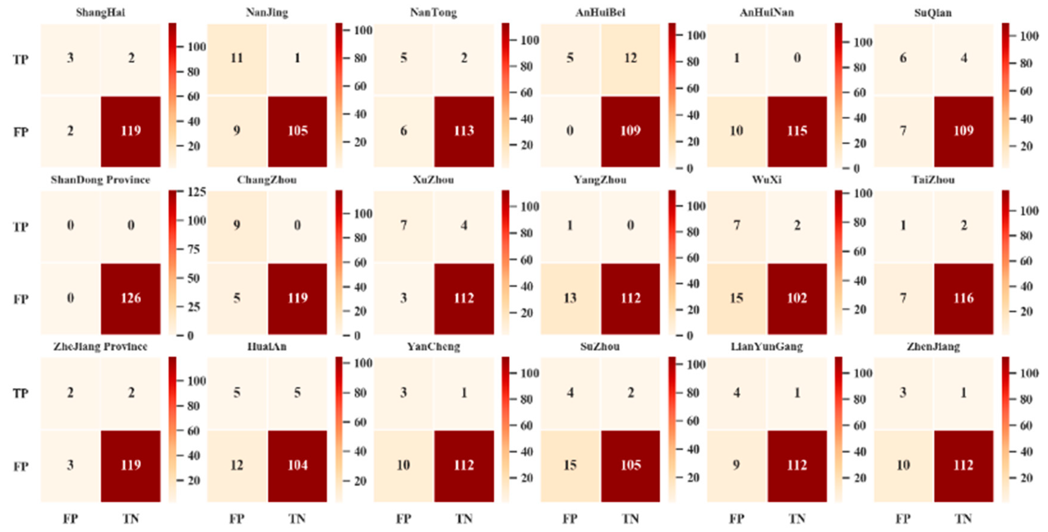 Sustainability 13 00260 g007b