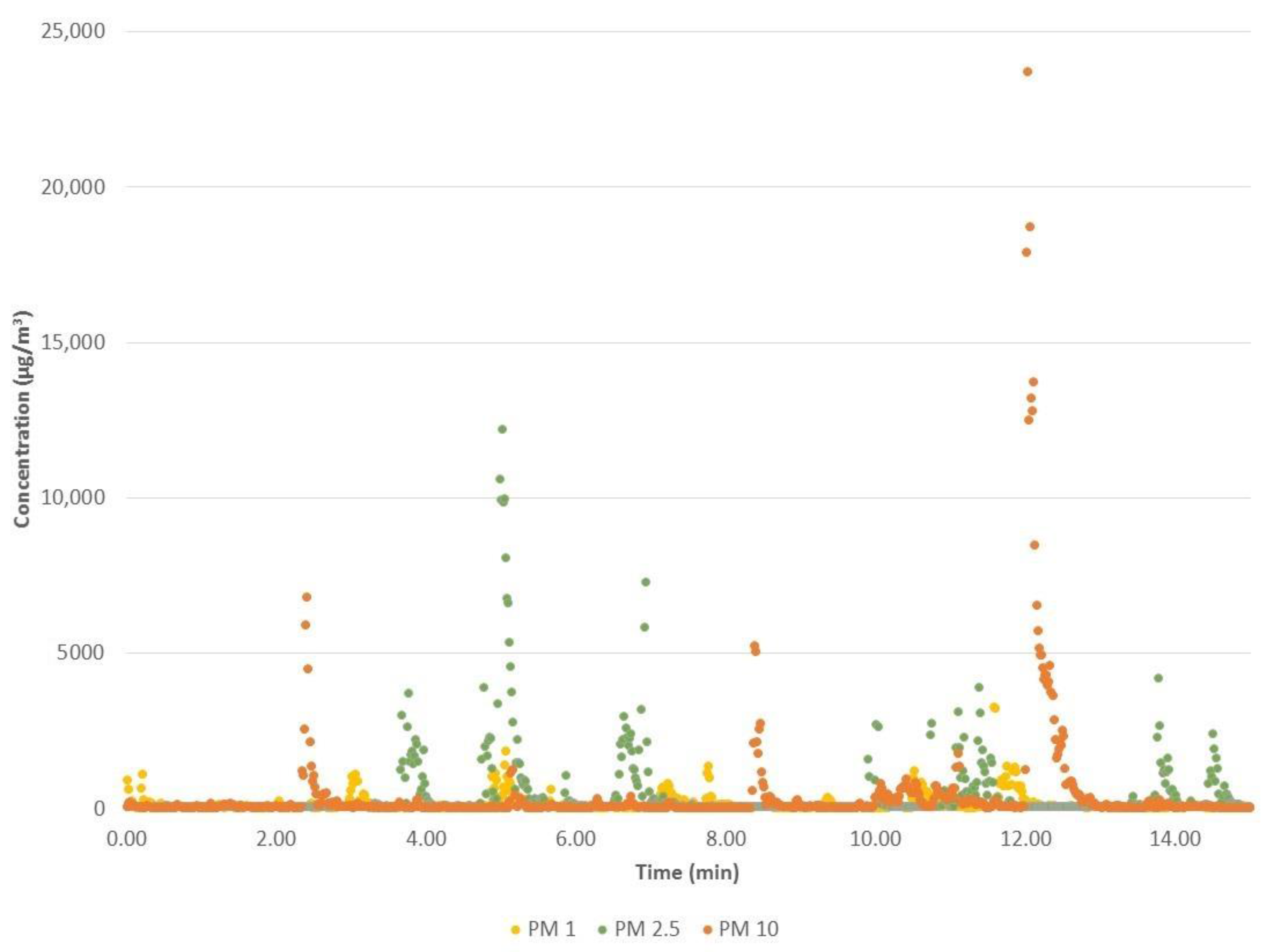 Sustainability 13 00261 g003