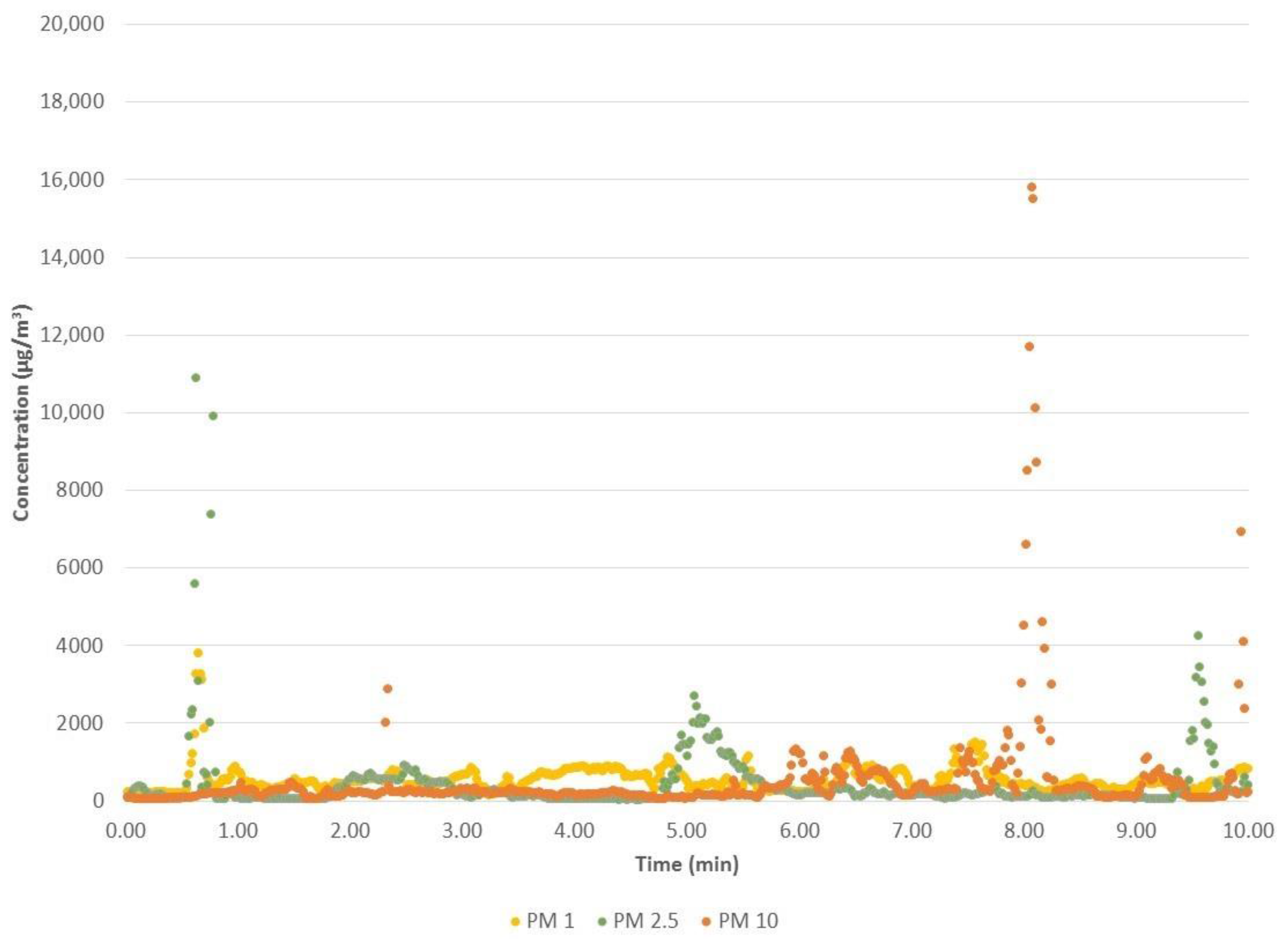 Sustainability 13 00261 g005