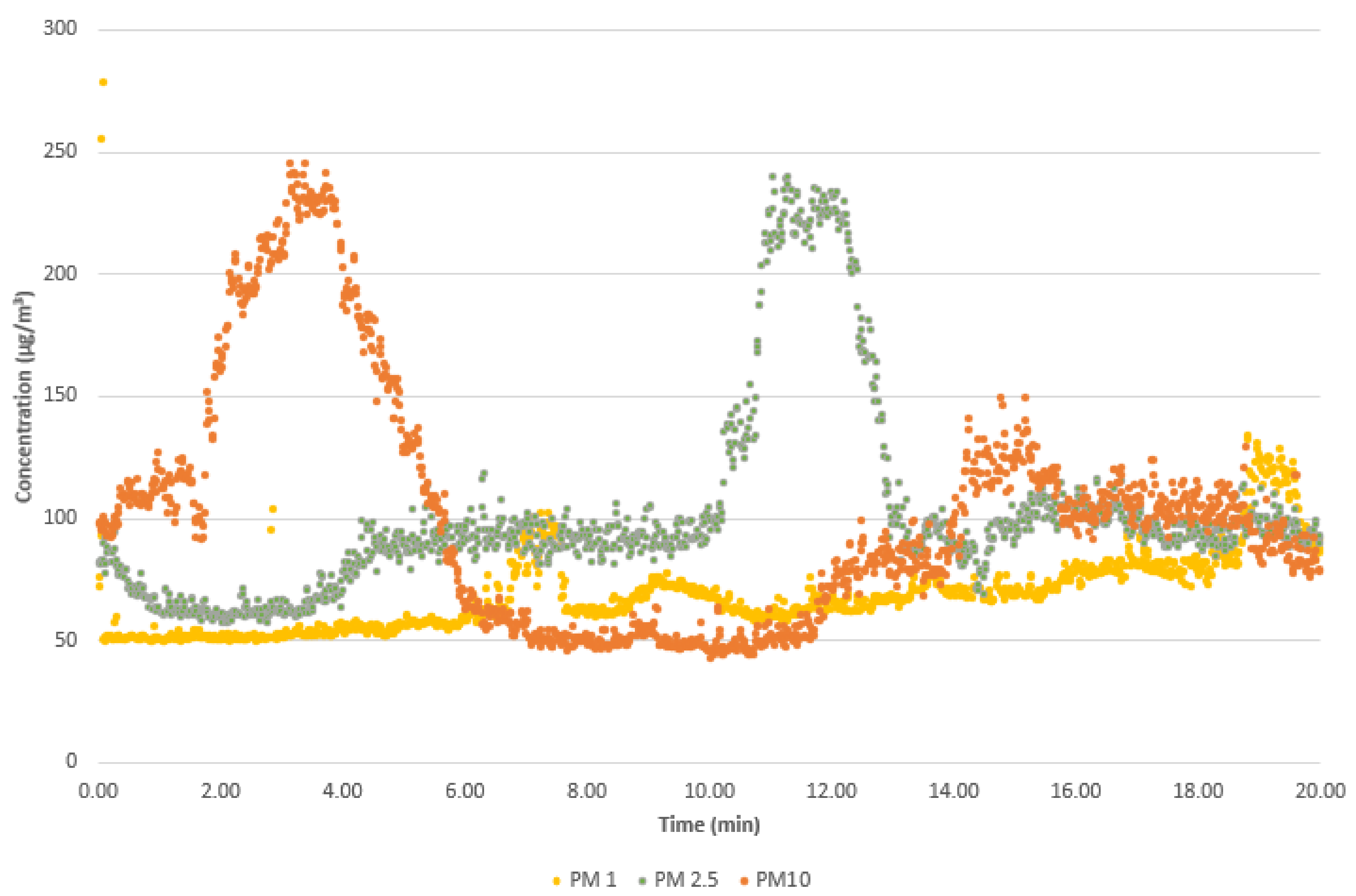 Sustainability 13 00261 g007
