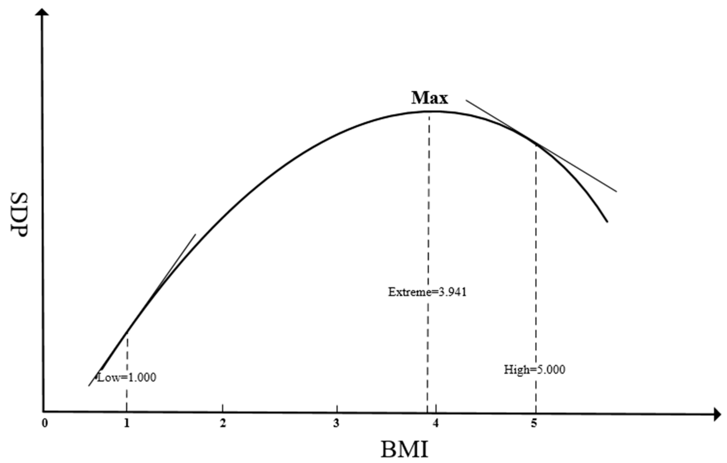 Sustainability 13 00262 g002