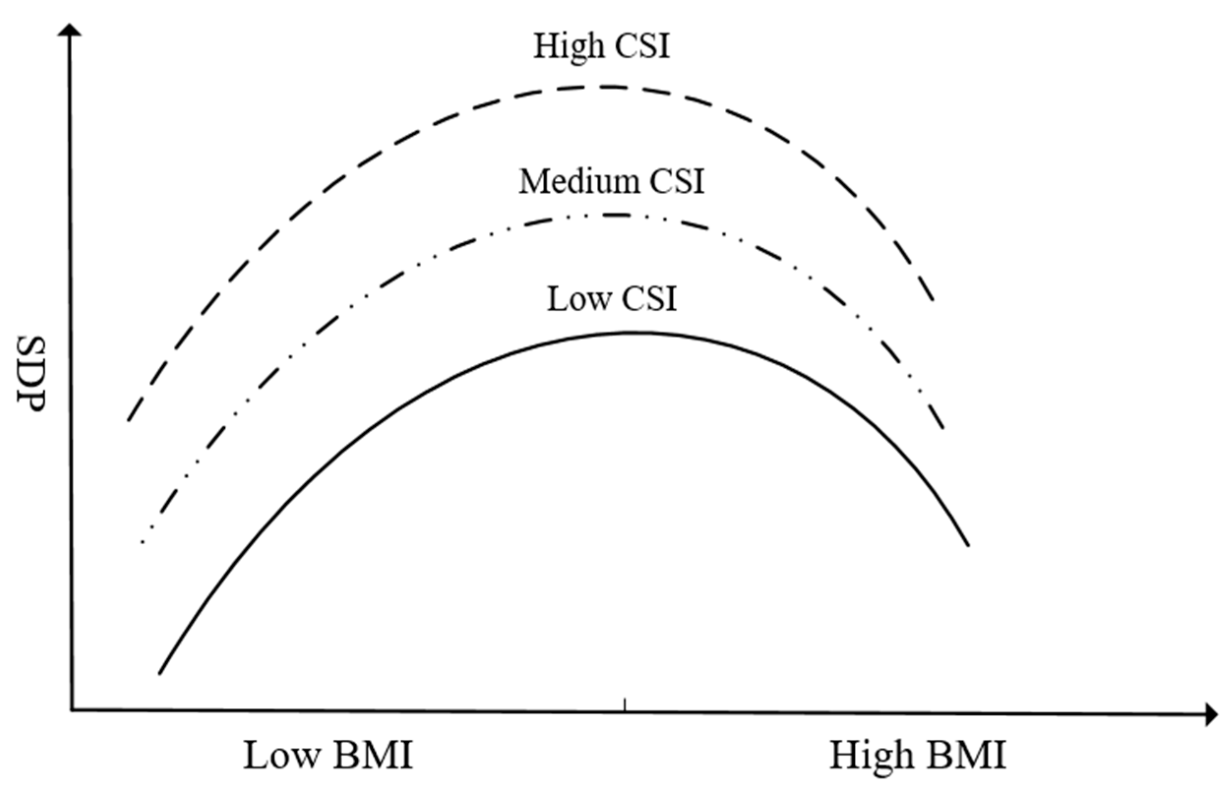 Sustainability 13 00262 g003