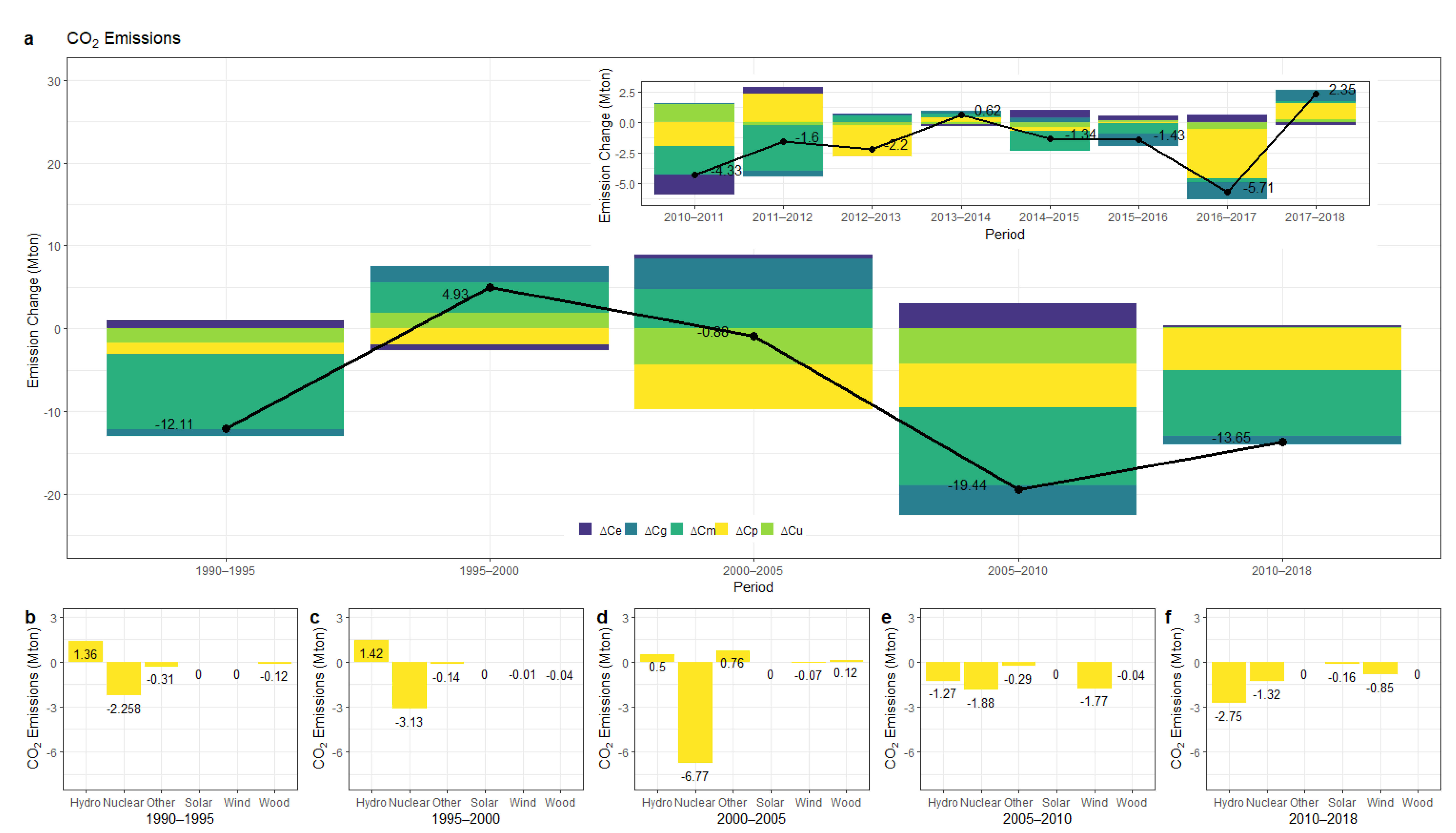 Sustainability 13 00265 g002