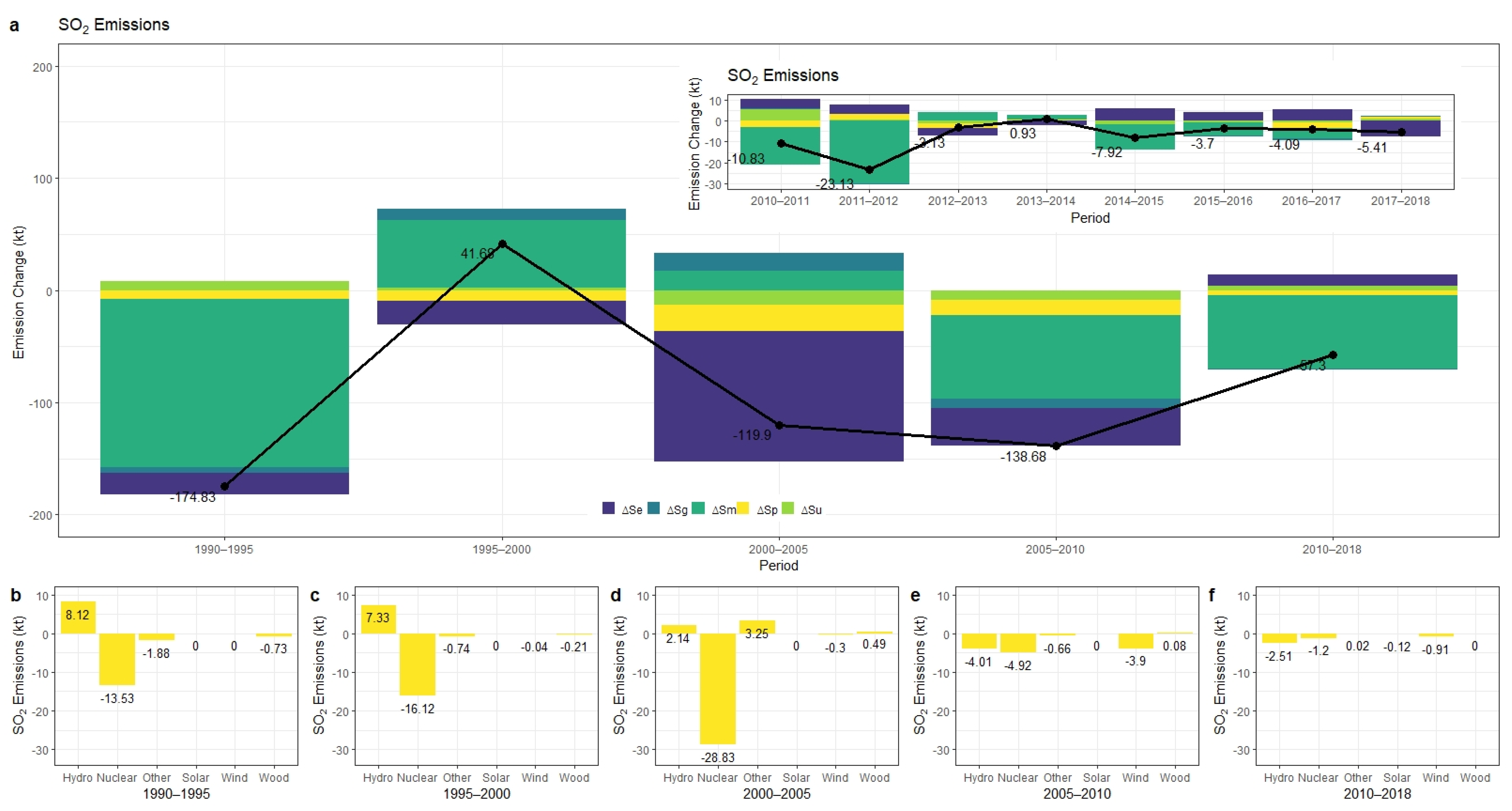 Sustainability 13 00265 g004