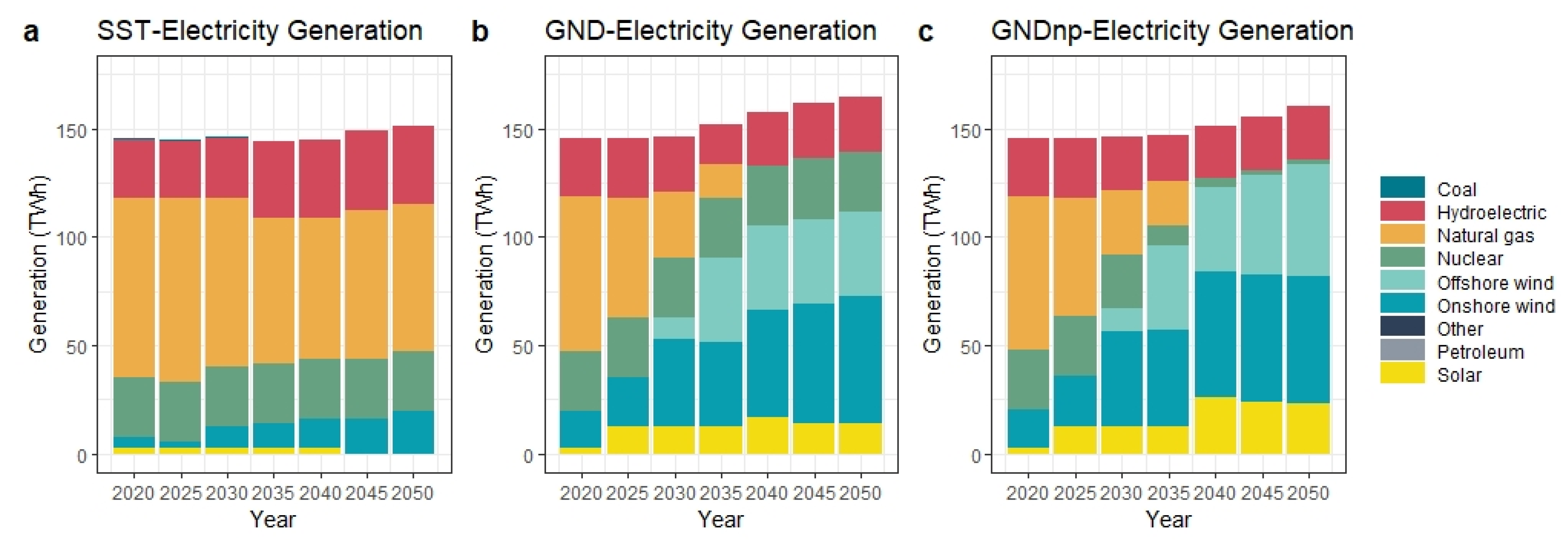 Sustainability 13 00265 g005