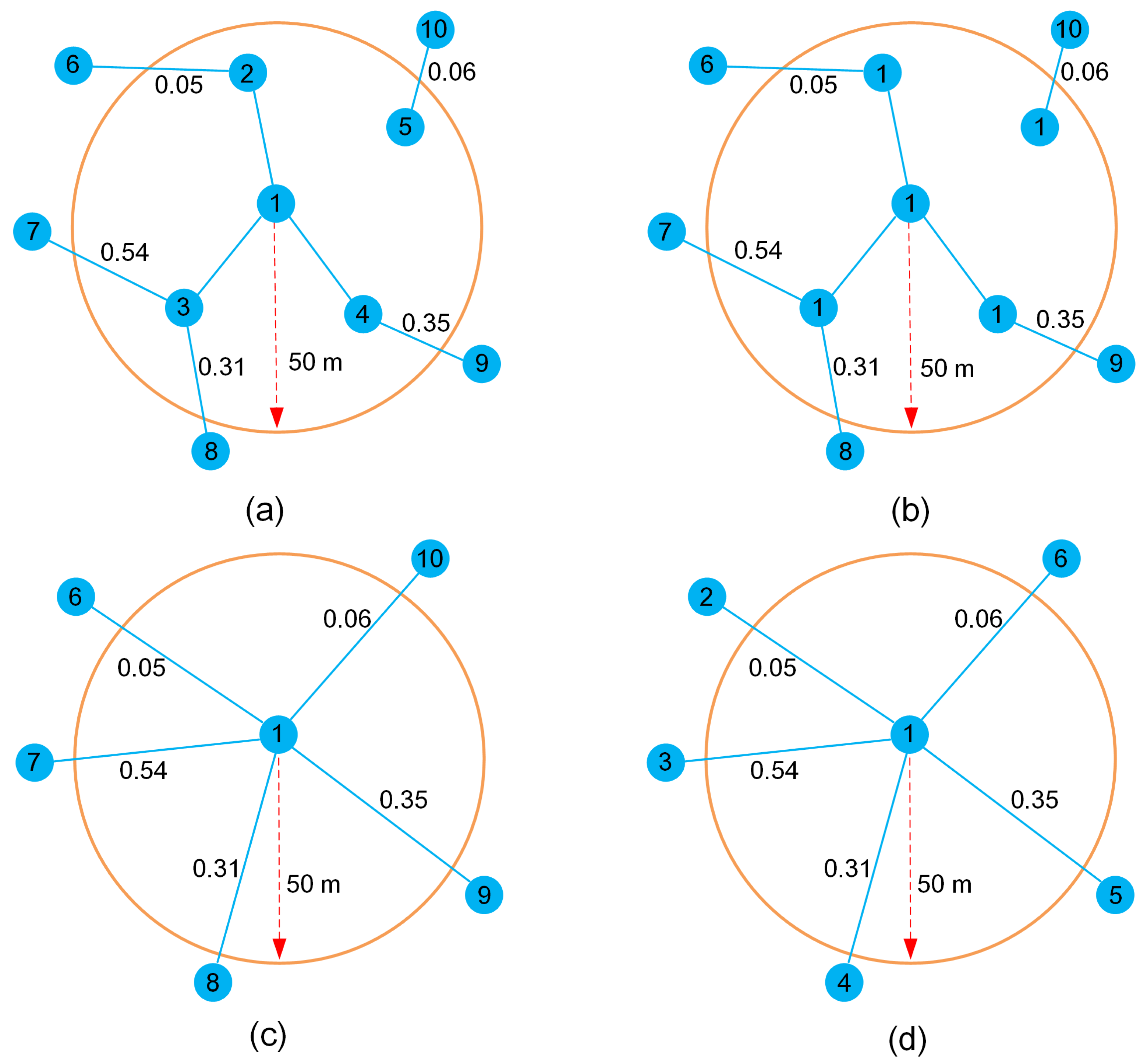 Sustainability 13 00266 g003