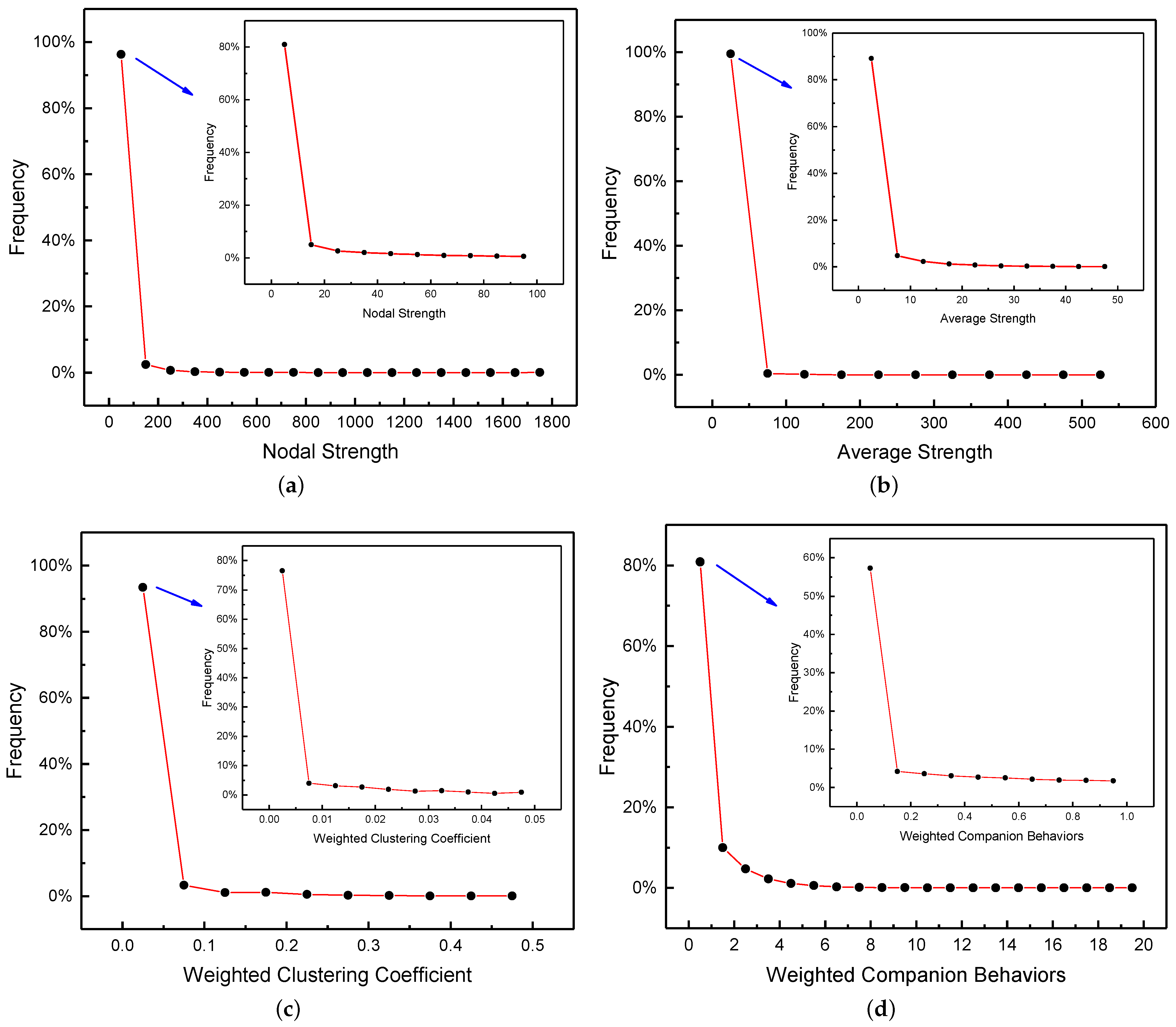 Sustainability 13 00266 g007