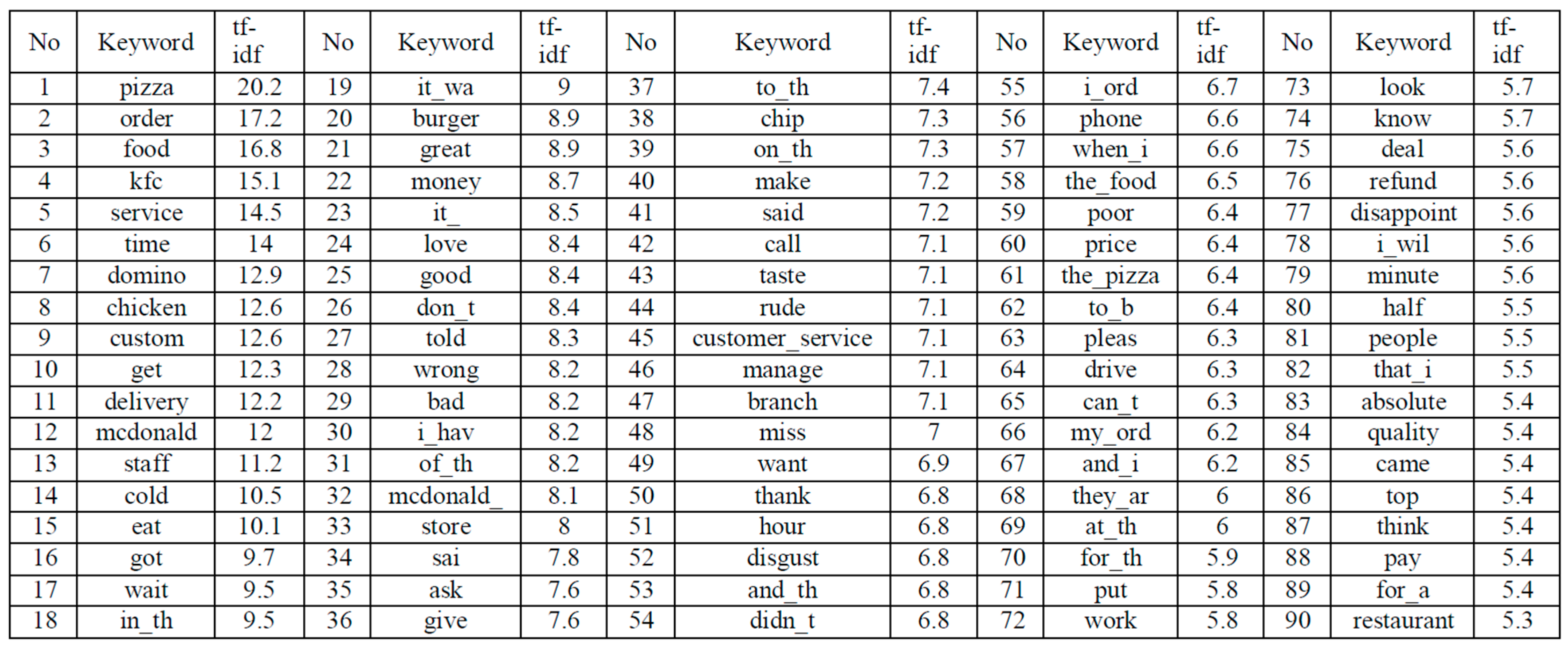 Sustainability 13 00268 g002