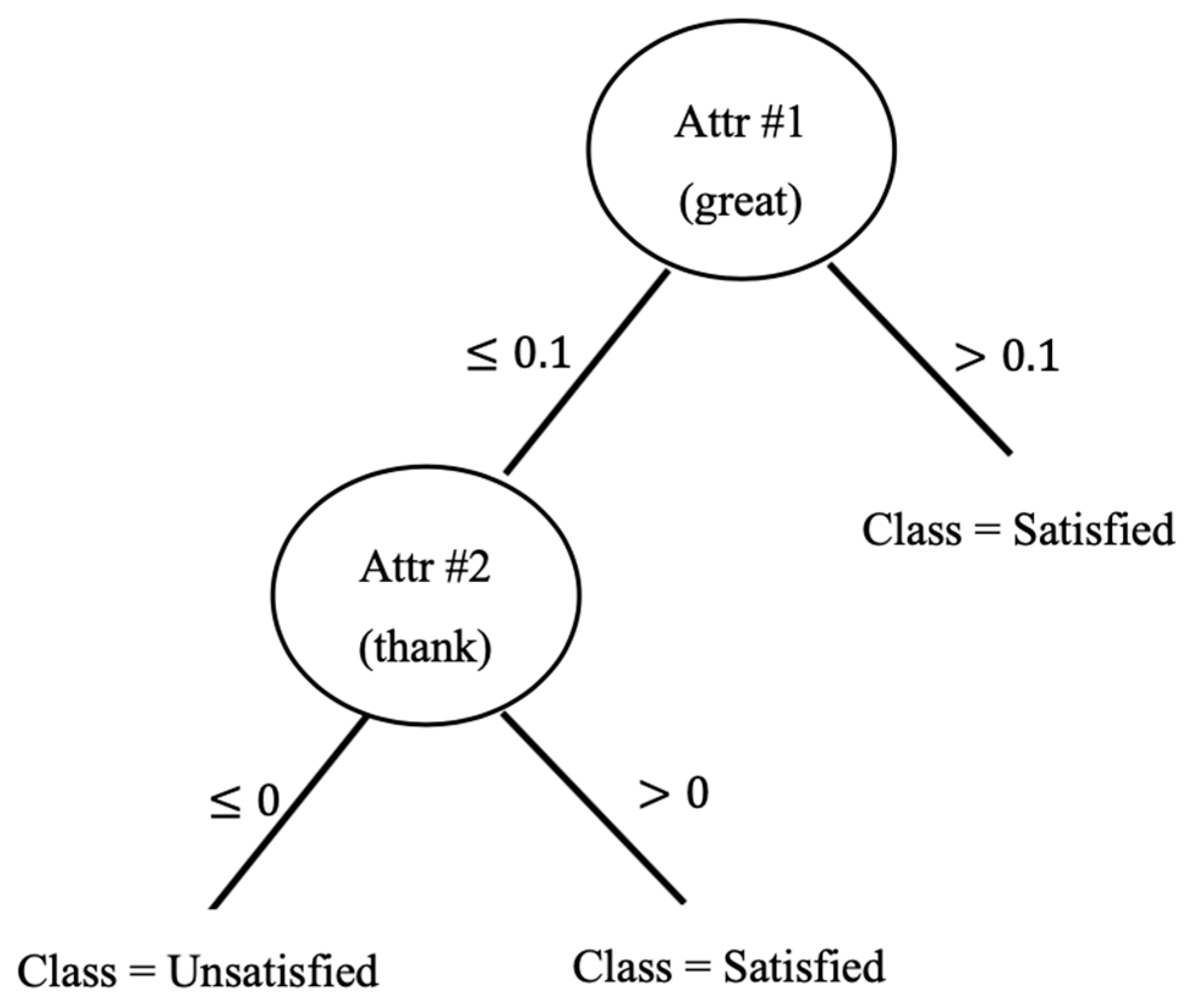 Sustainability 13 00268 g003