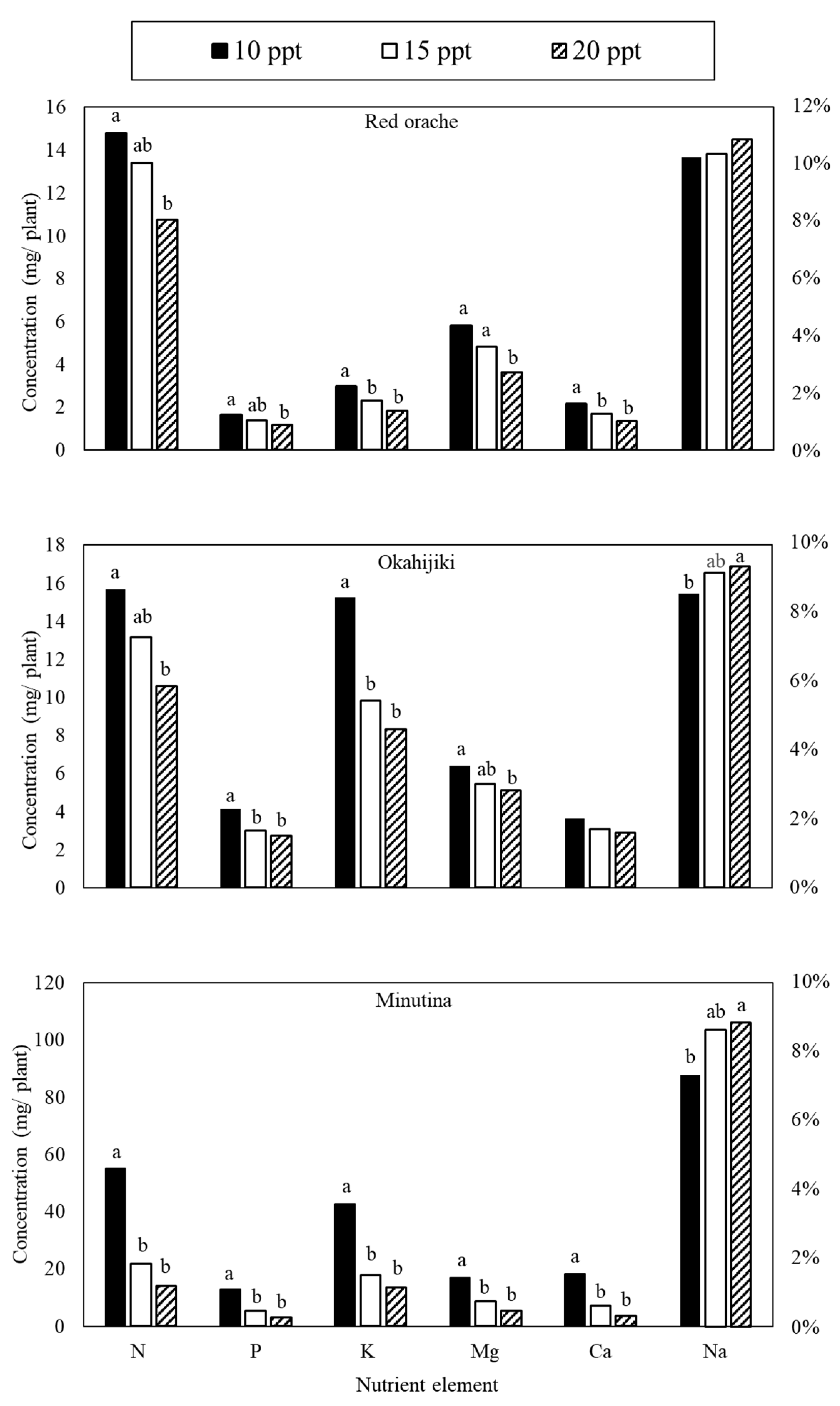 Sustainability 13 00269 g002 Sustainability 13 00269 g002