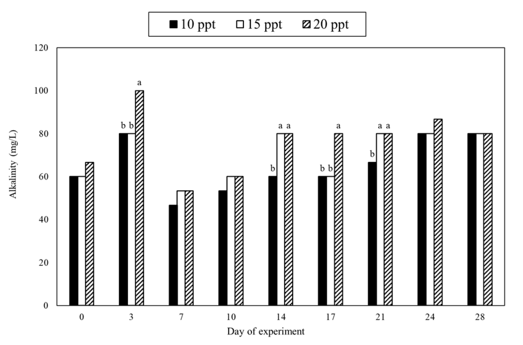 Sustainability 13 00269 g004 Sustainability 13 00269 g004