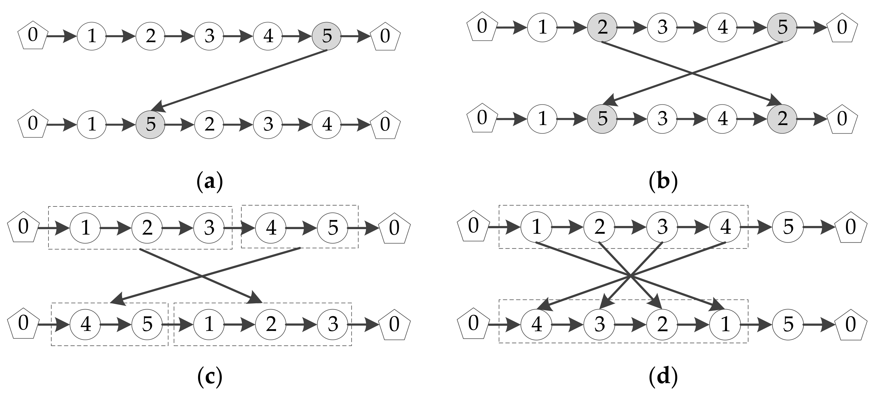 Sustainability 13 00270 g002