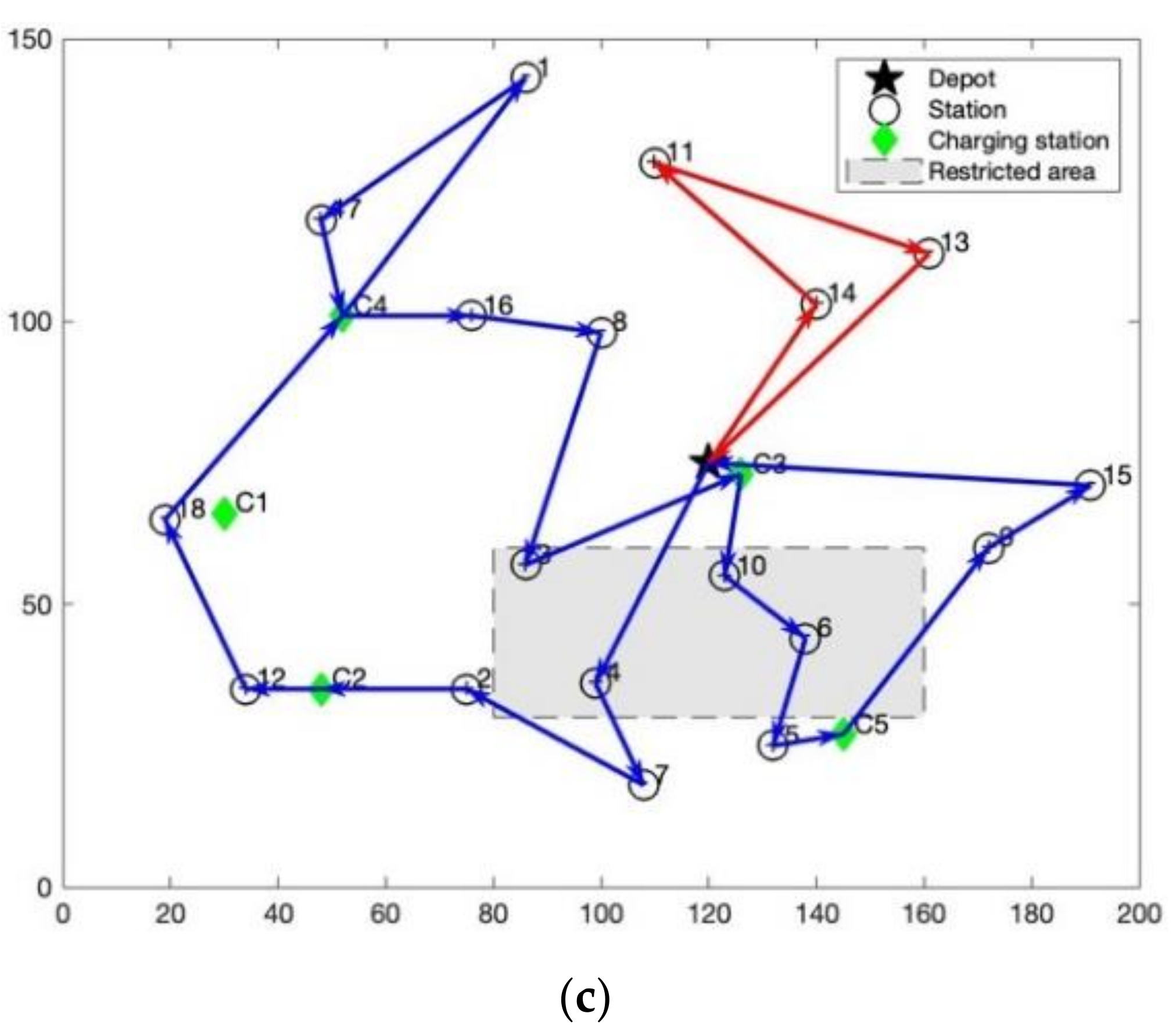 Sustainability 13 00270 g003b