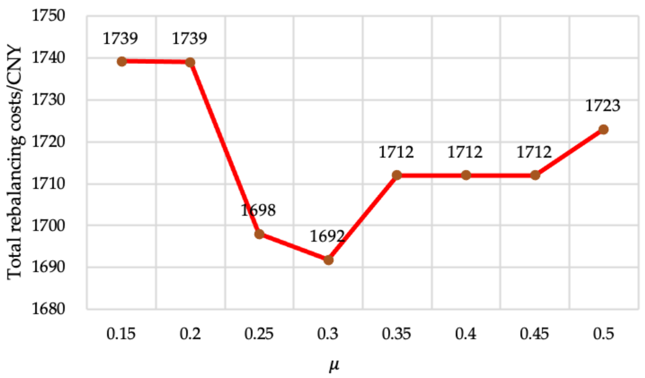 Sustainability 13 00270 g005
