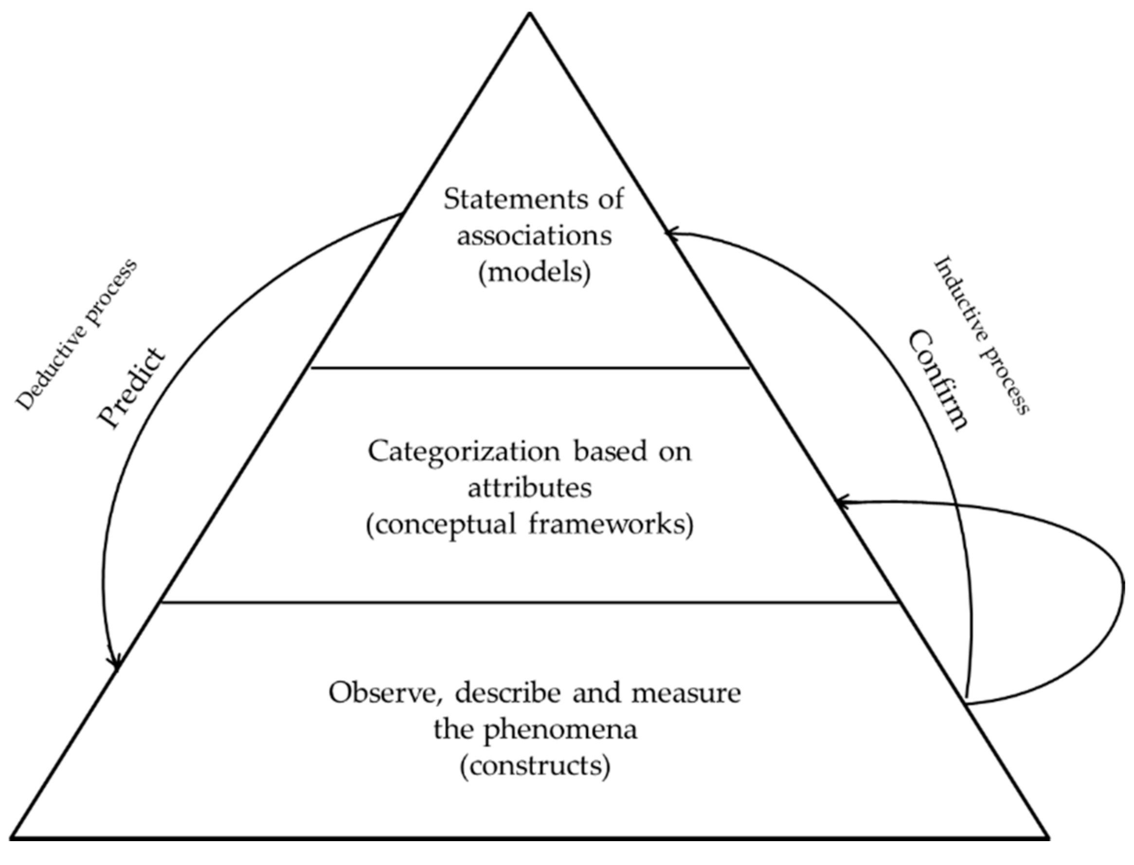 Sustainability 13 00273 g003