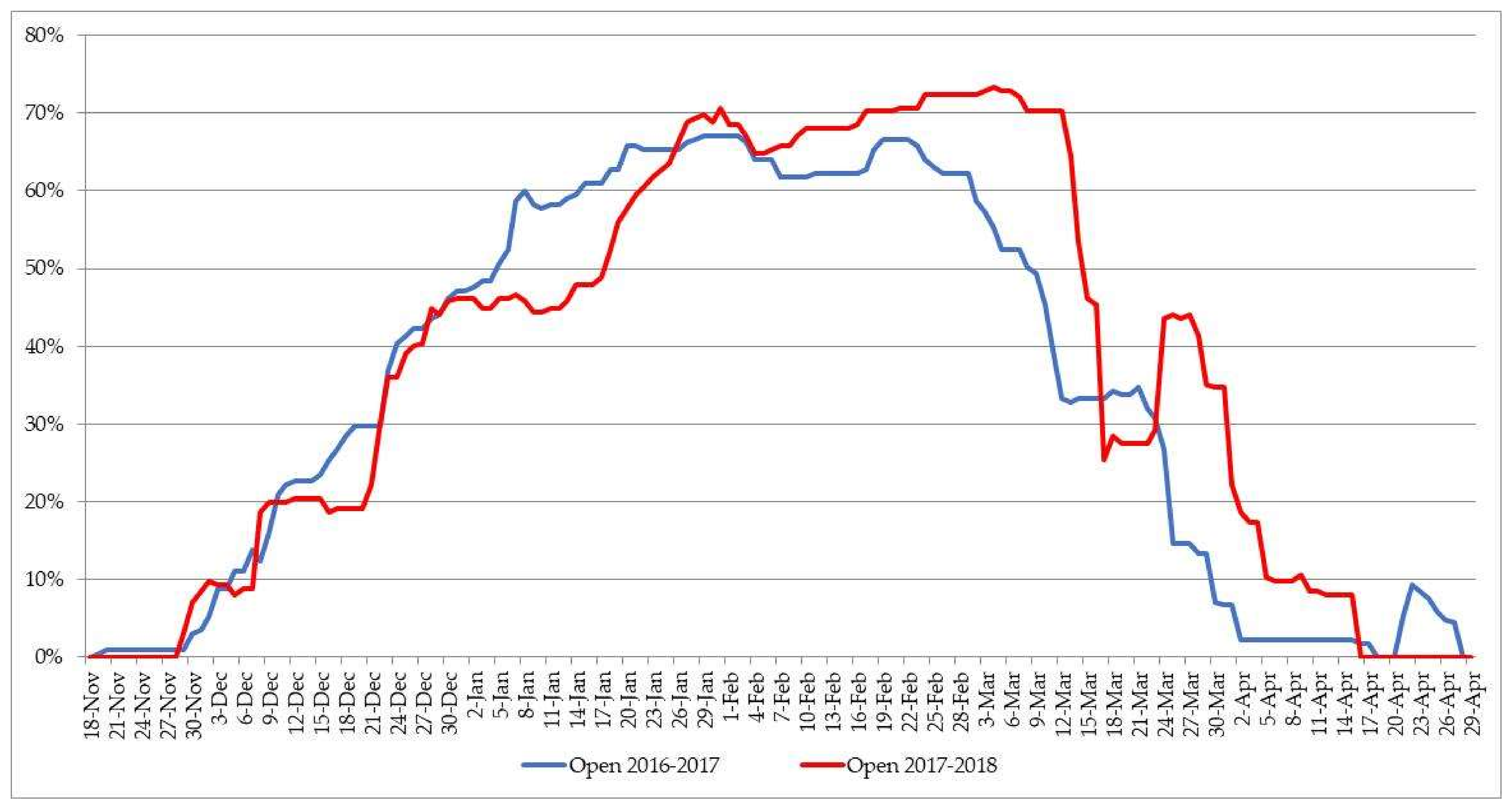 Sustainability 13 00274 g001