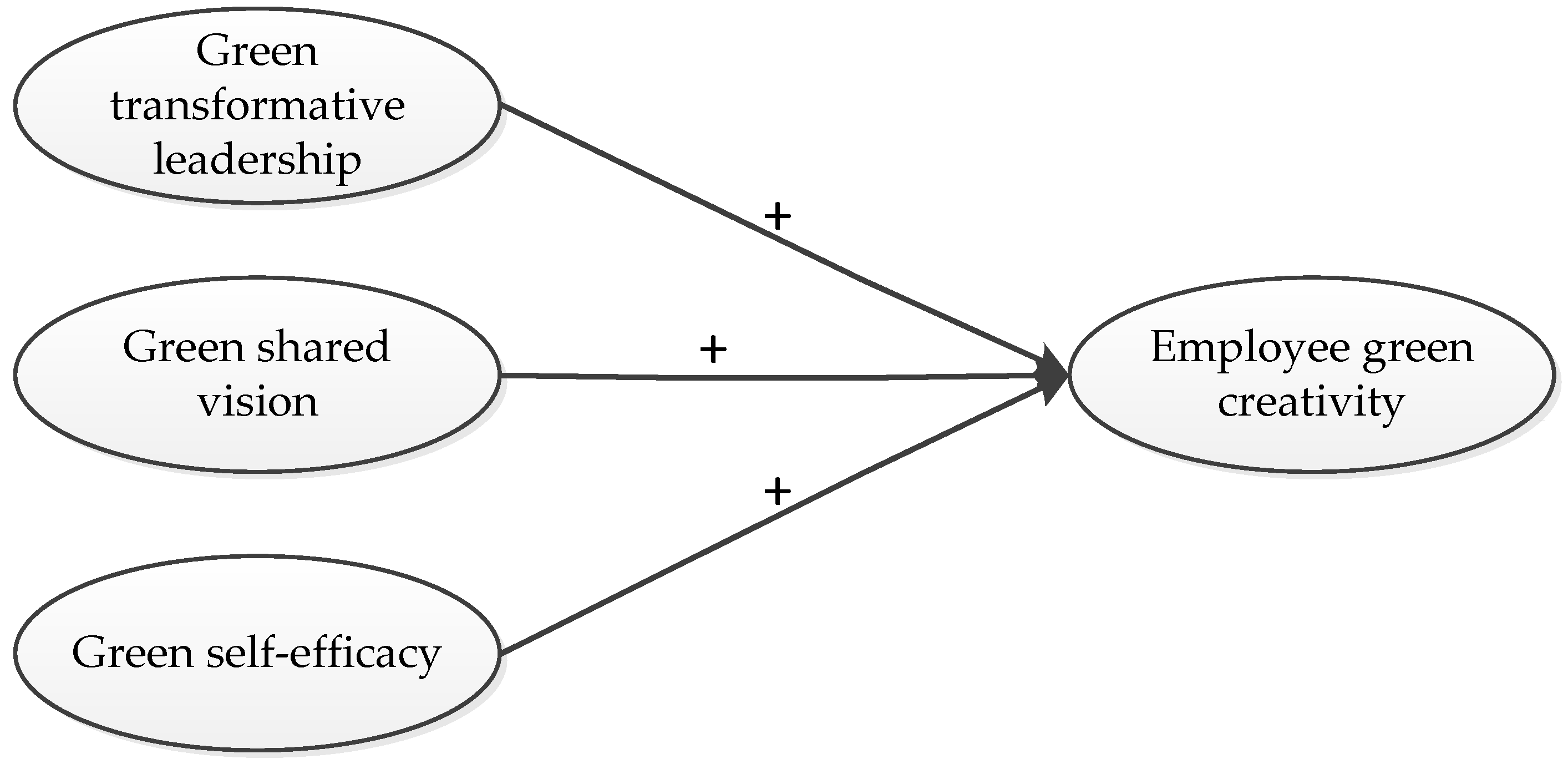 Sustainability 13 00275 g002