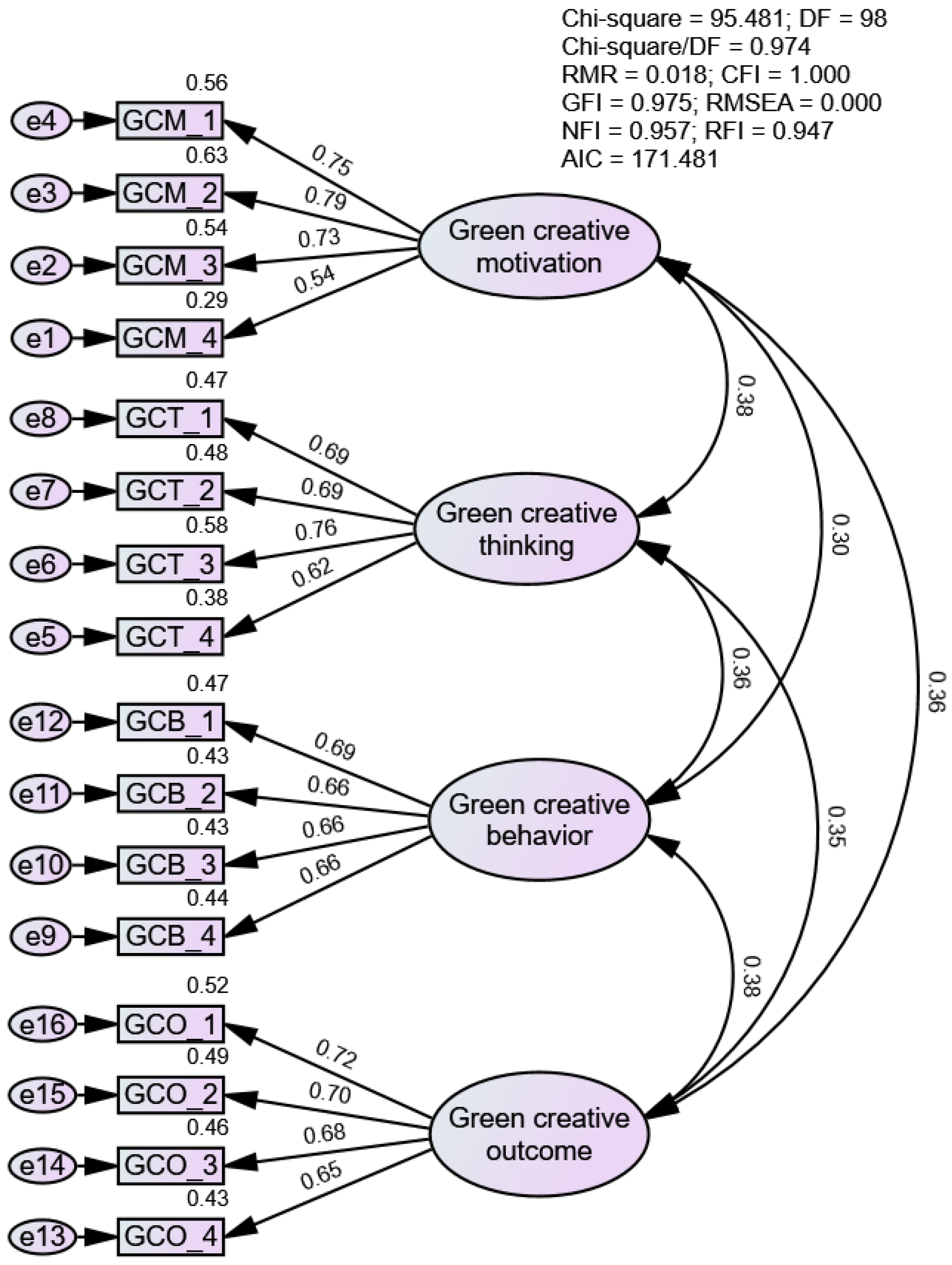Sustainability 13 00275 g003