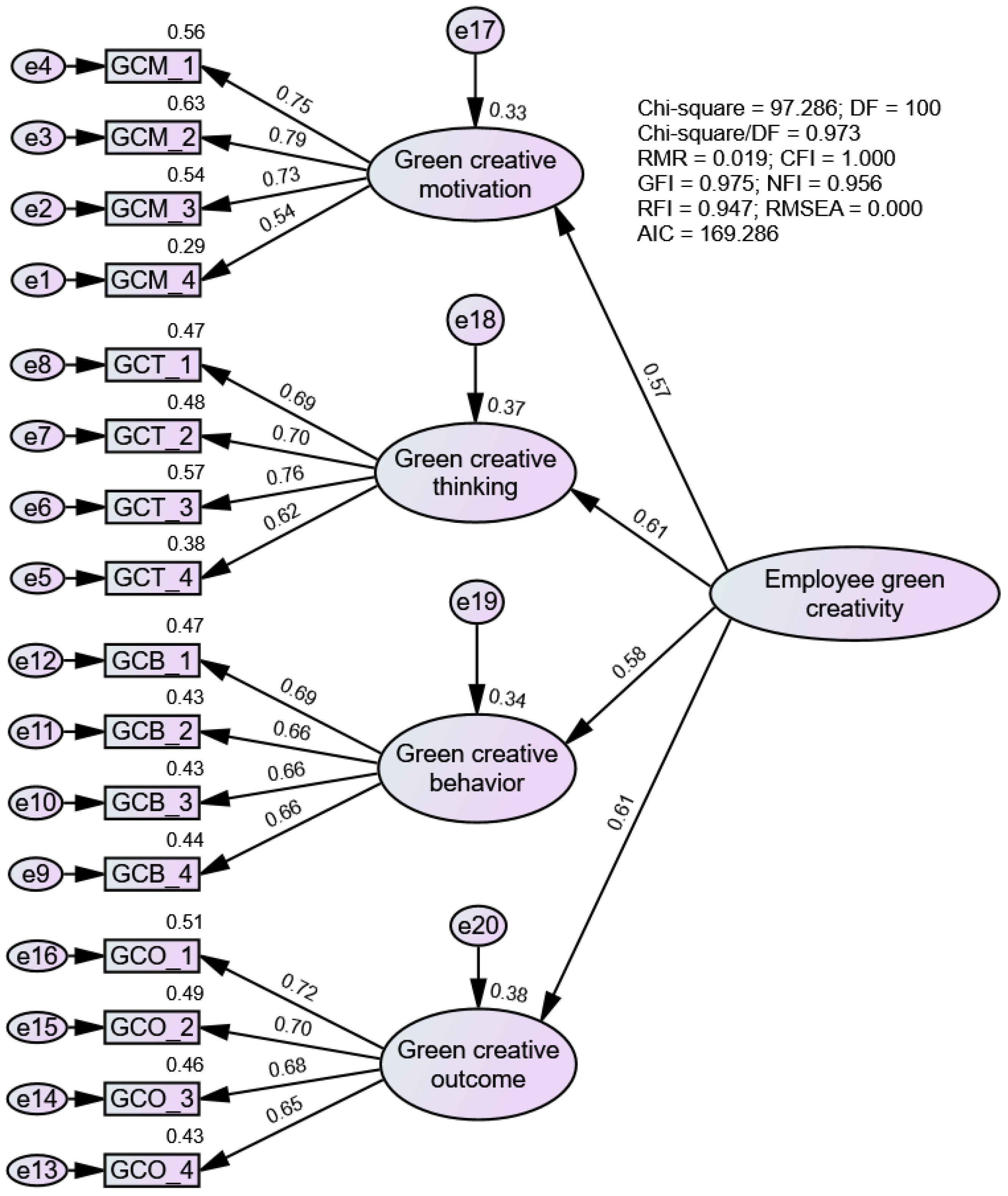 Sustainability 13 00275 g004