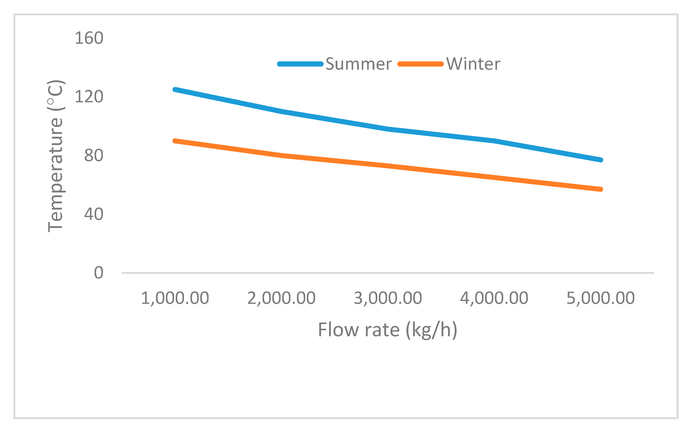 Sustainability 13 00277 g005