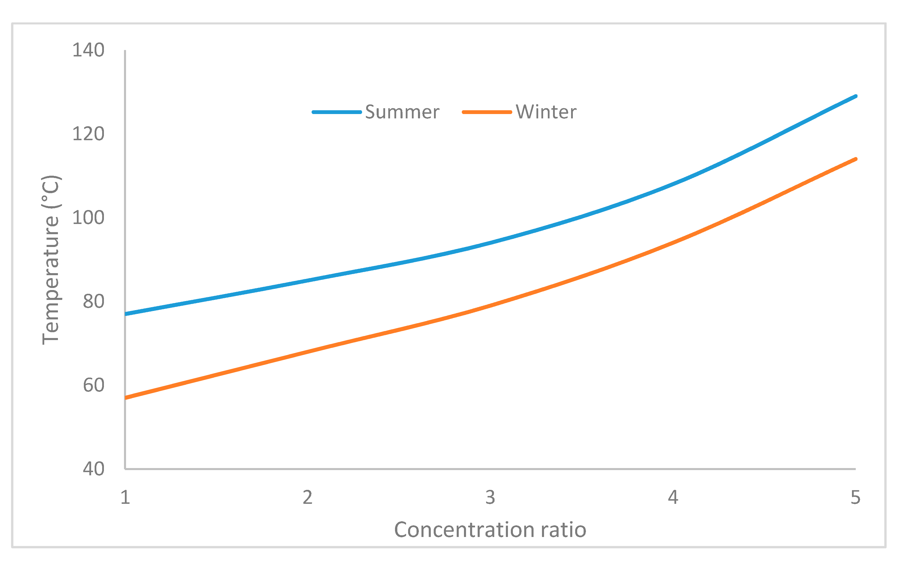 Sustainability 13 00277 g006