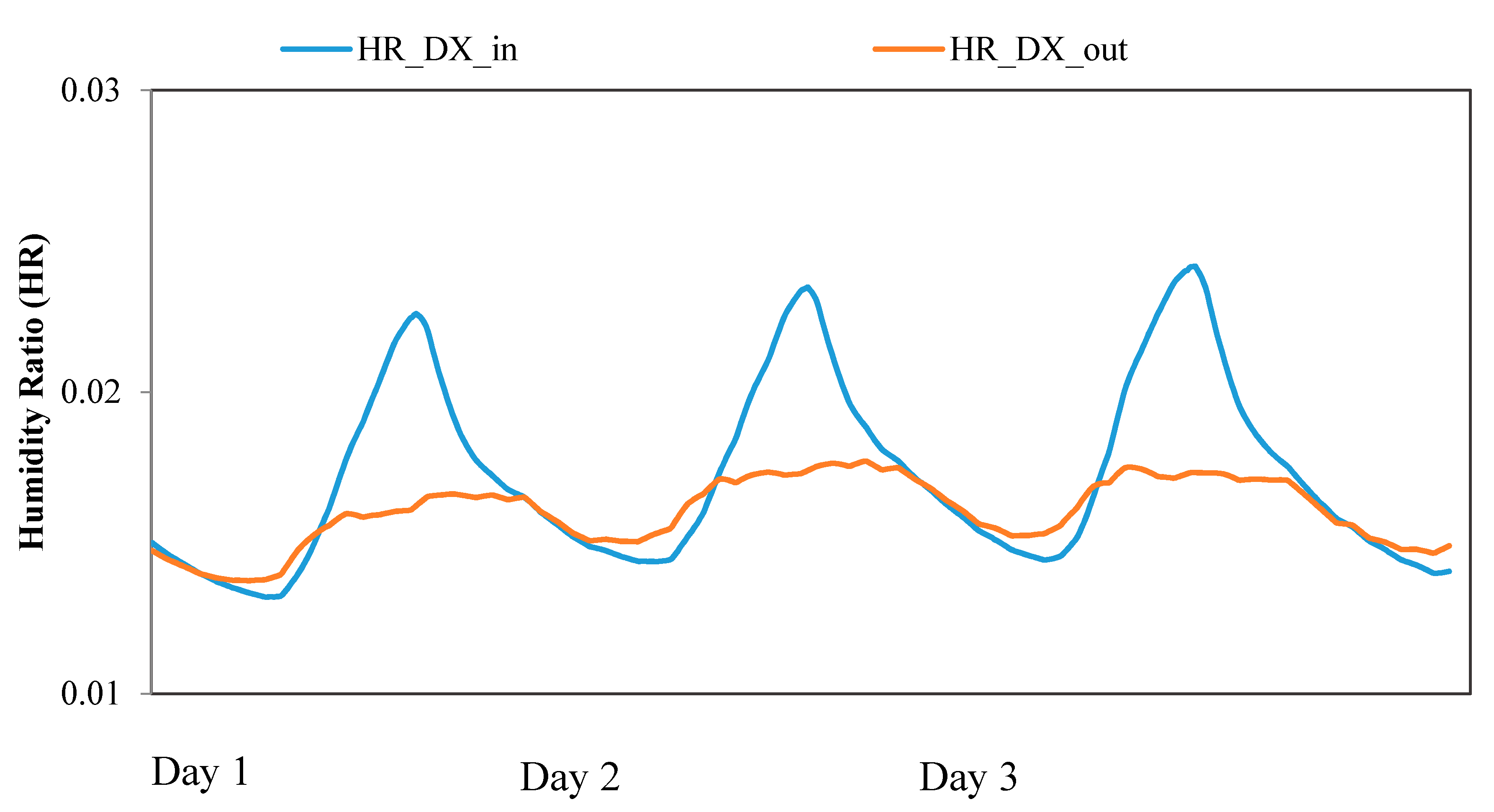 Sustainability 13 00277 g009