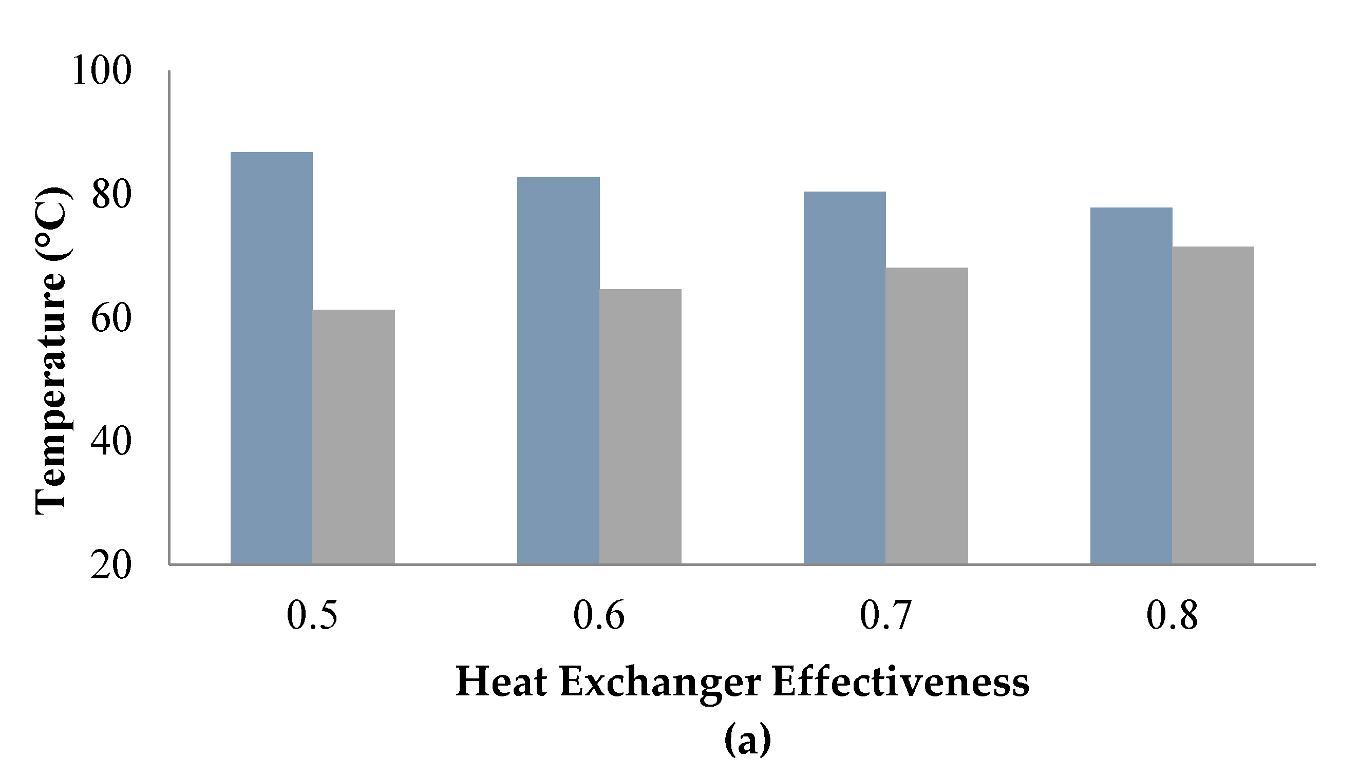 Sustainability 13 00277 g010a