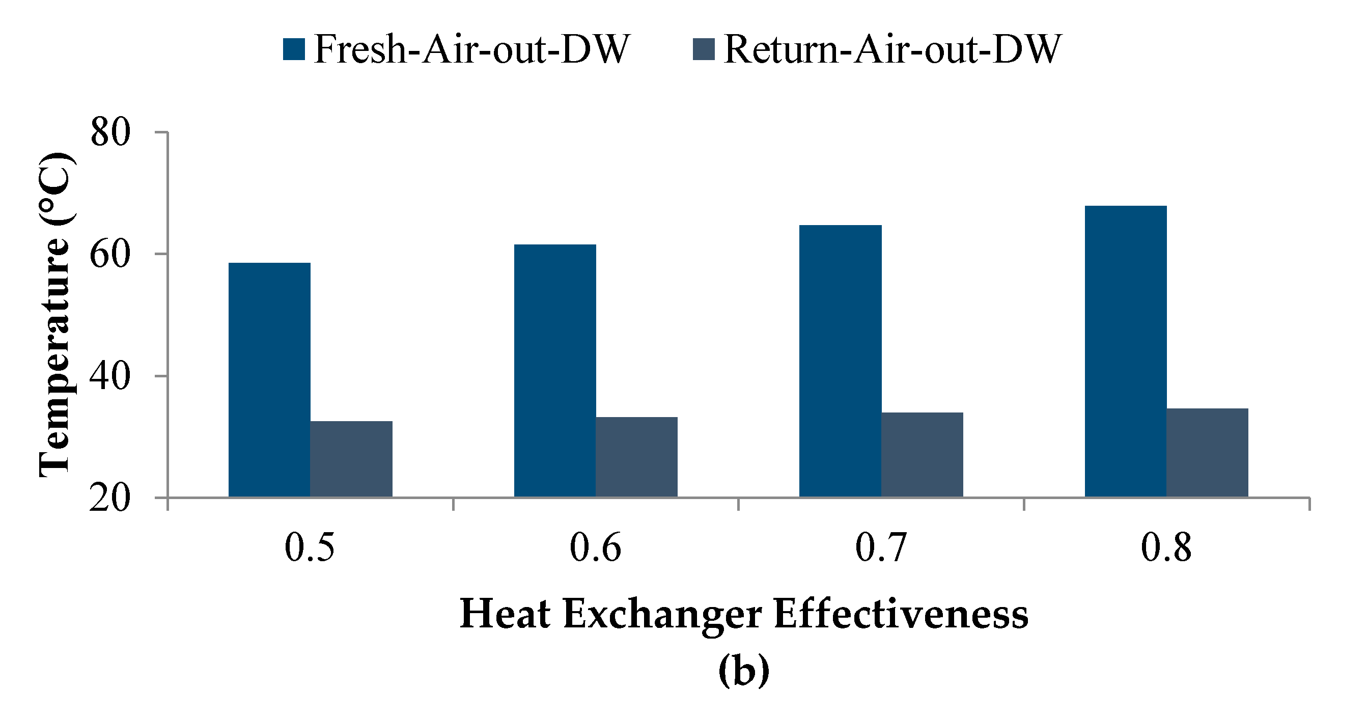 Sustainability 13 00277 g010b