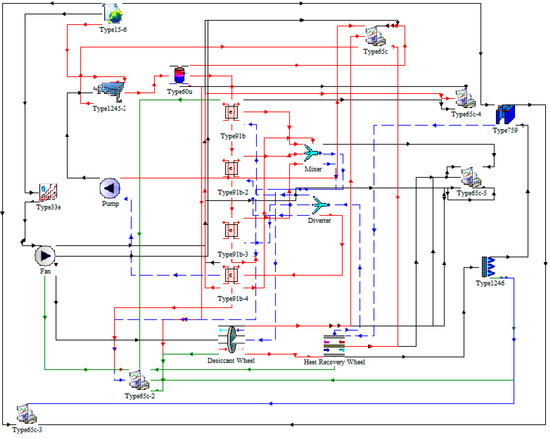 Sustainability 13 00277 g0a1