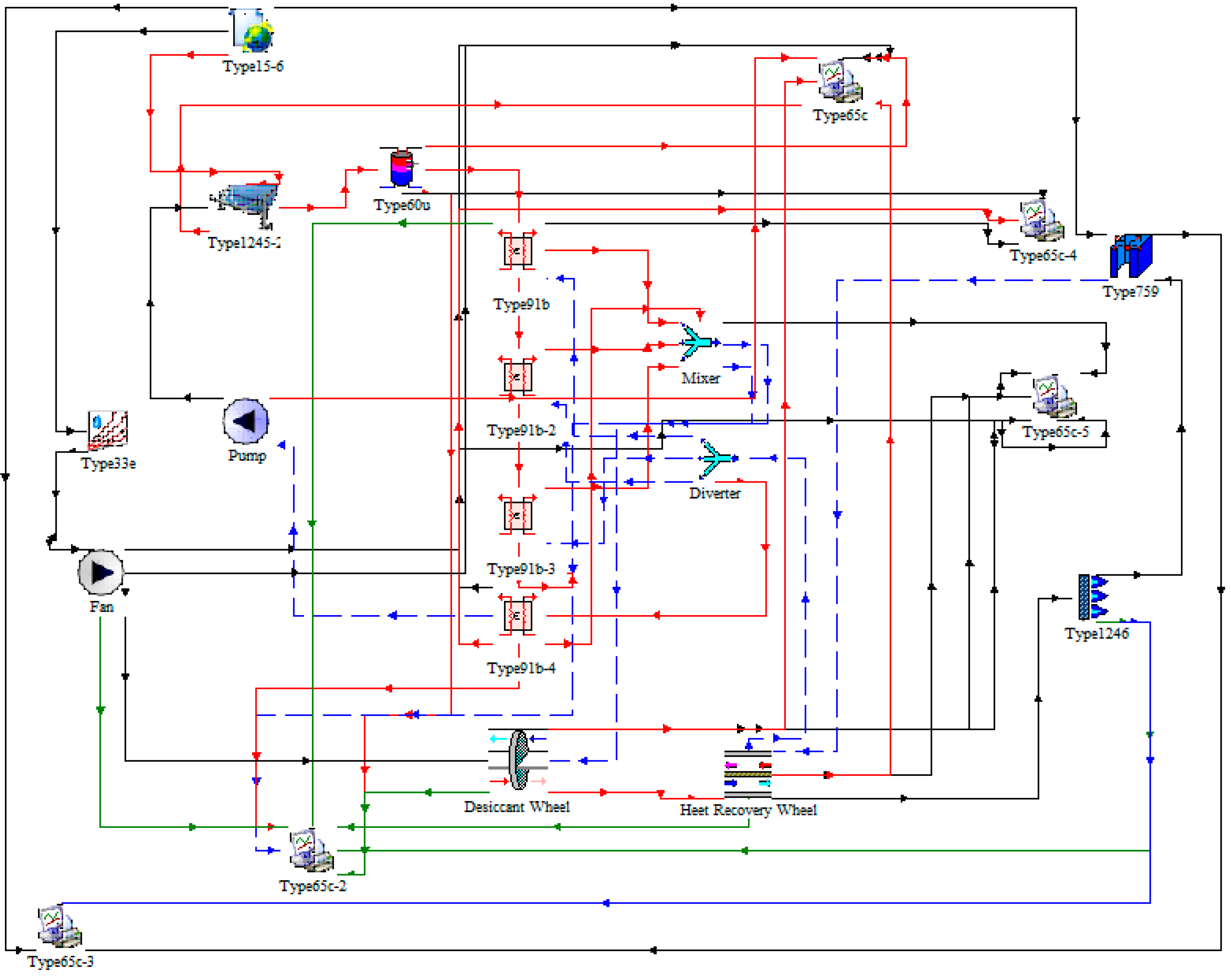Sustainability 13 00277 g0a1