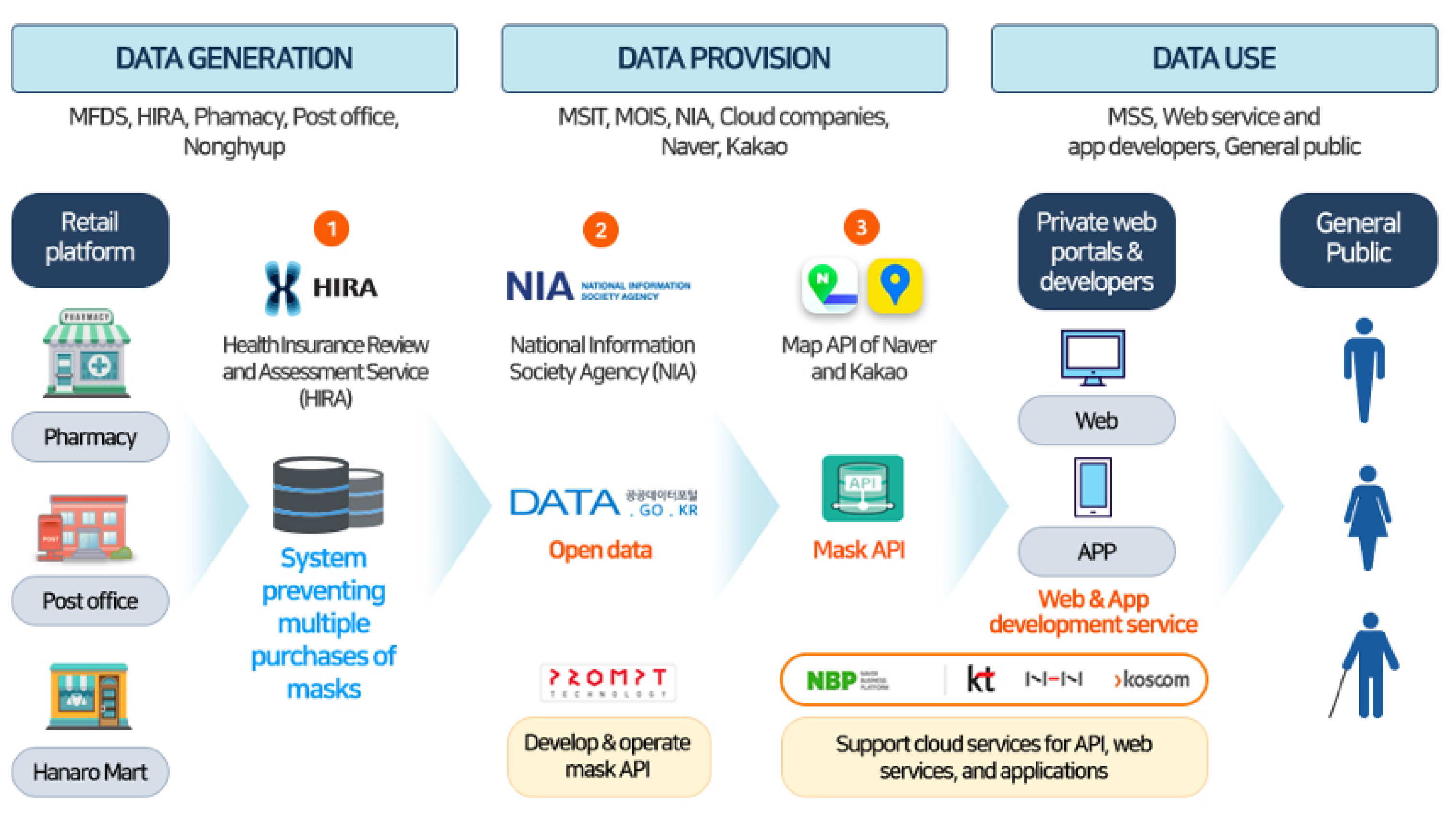 Sustainability 13 00278 g004