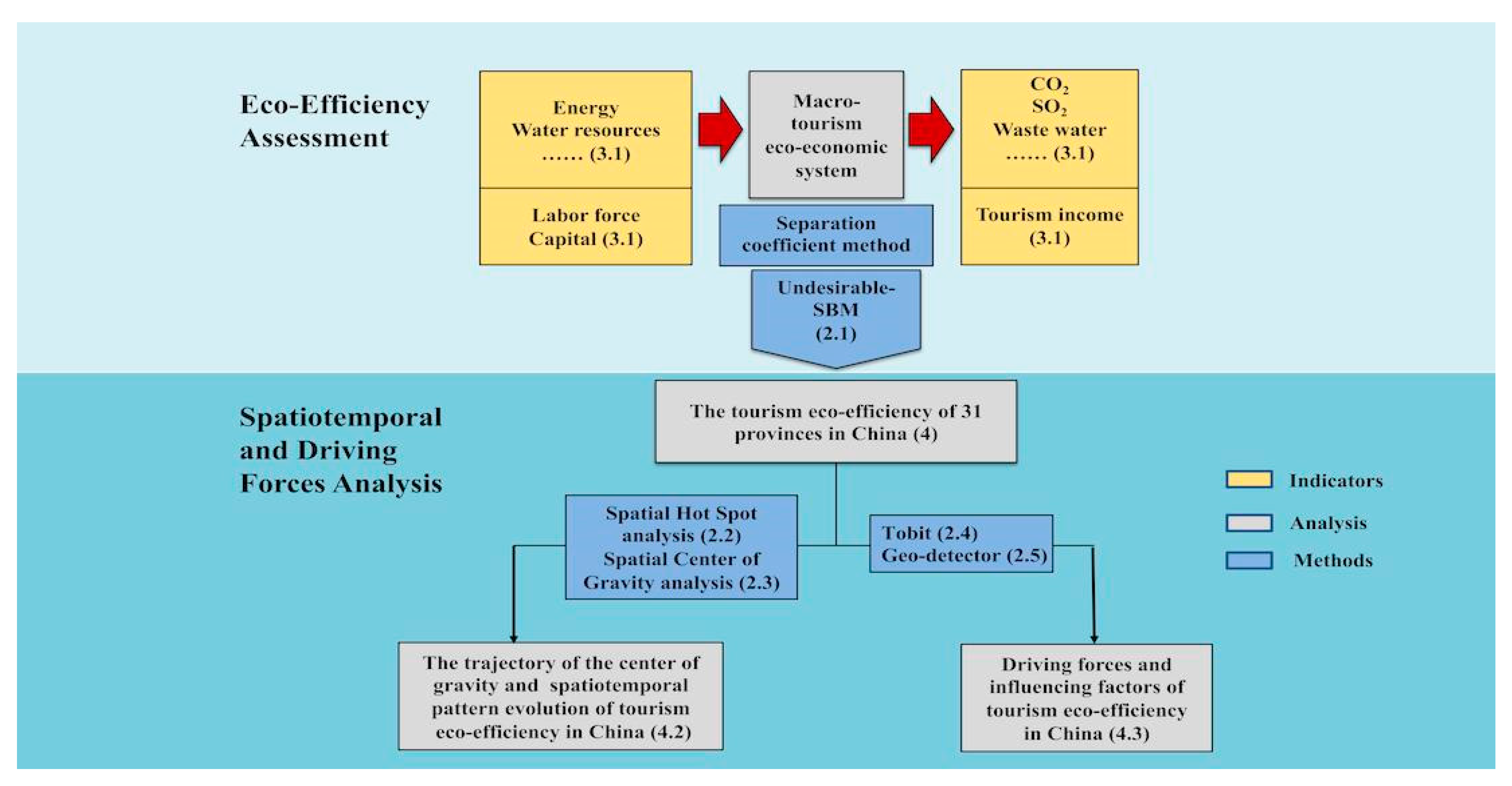 Sustainability 13 00280 g001 Sustainability 13 00280 g001