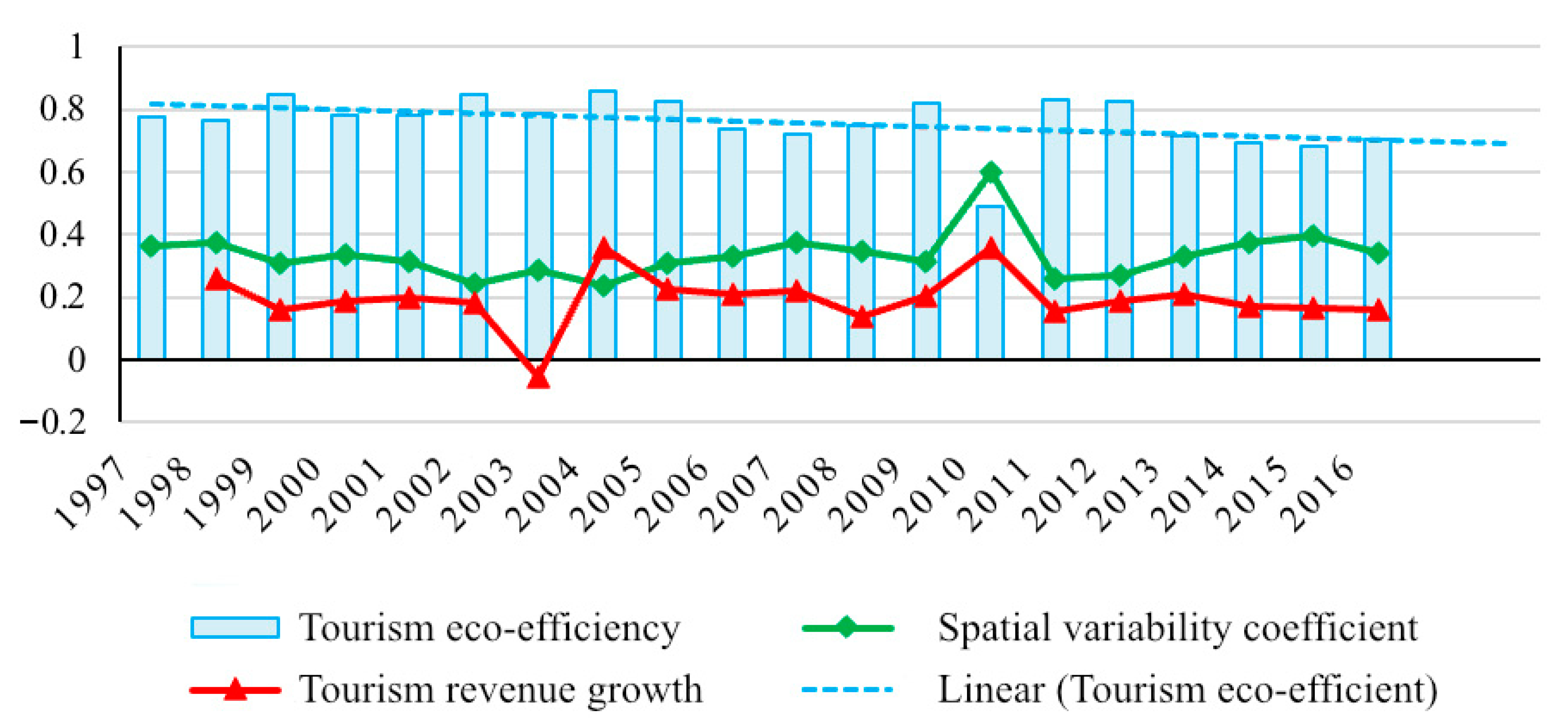 Sustainability 13 00280 g003 Sustainability 13 00280 g003