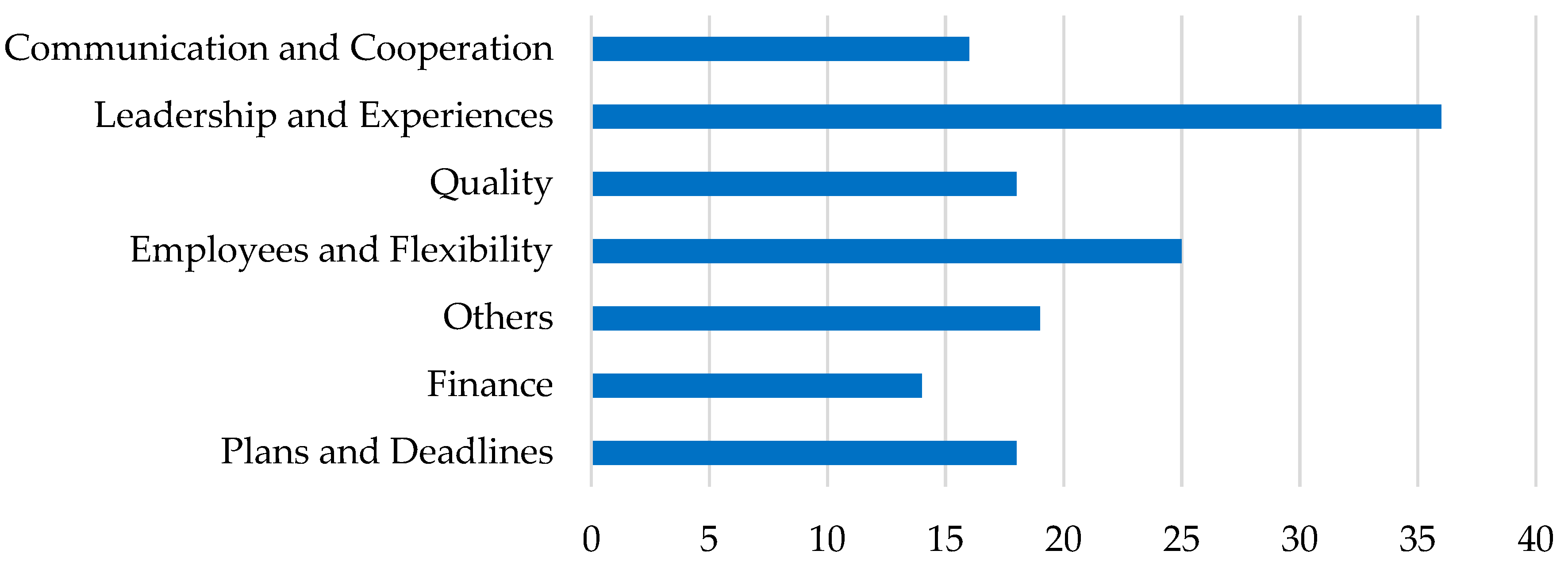 Sustainability 13 00281 g001 Sustainability 13 00281 g001