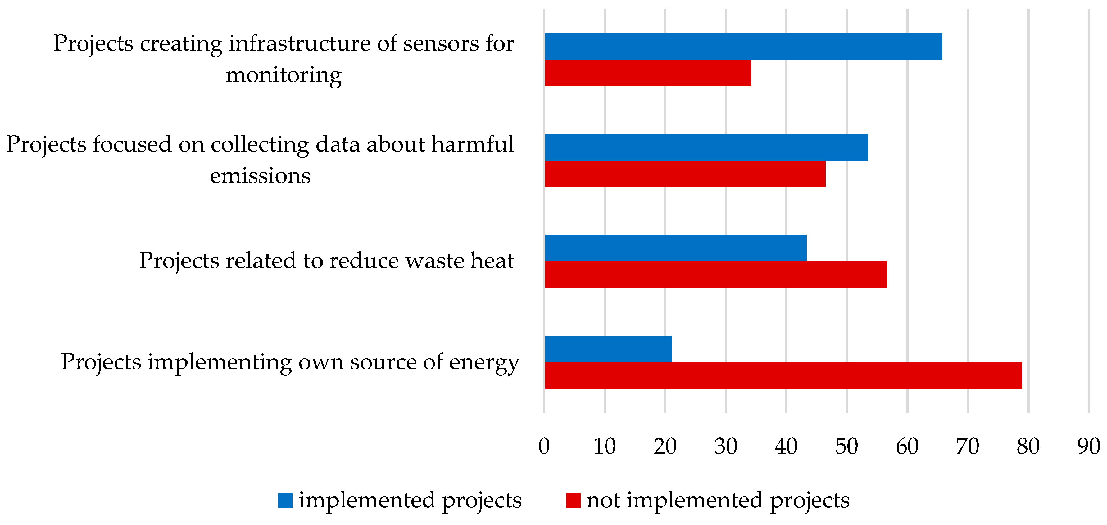 Sustainability 13 00281 g003 Sustainability 13 00281 g003