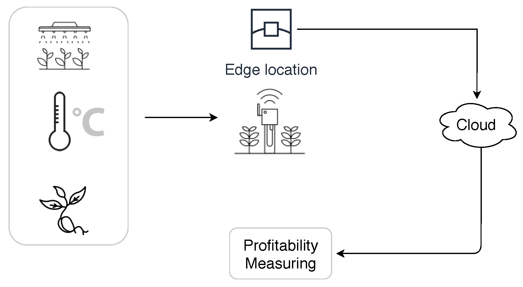 Sustainability 13 00283 g001