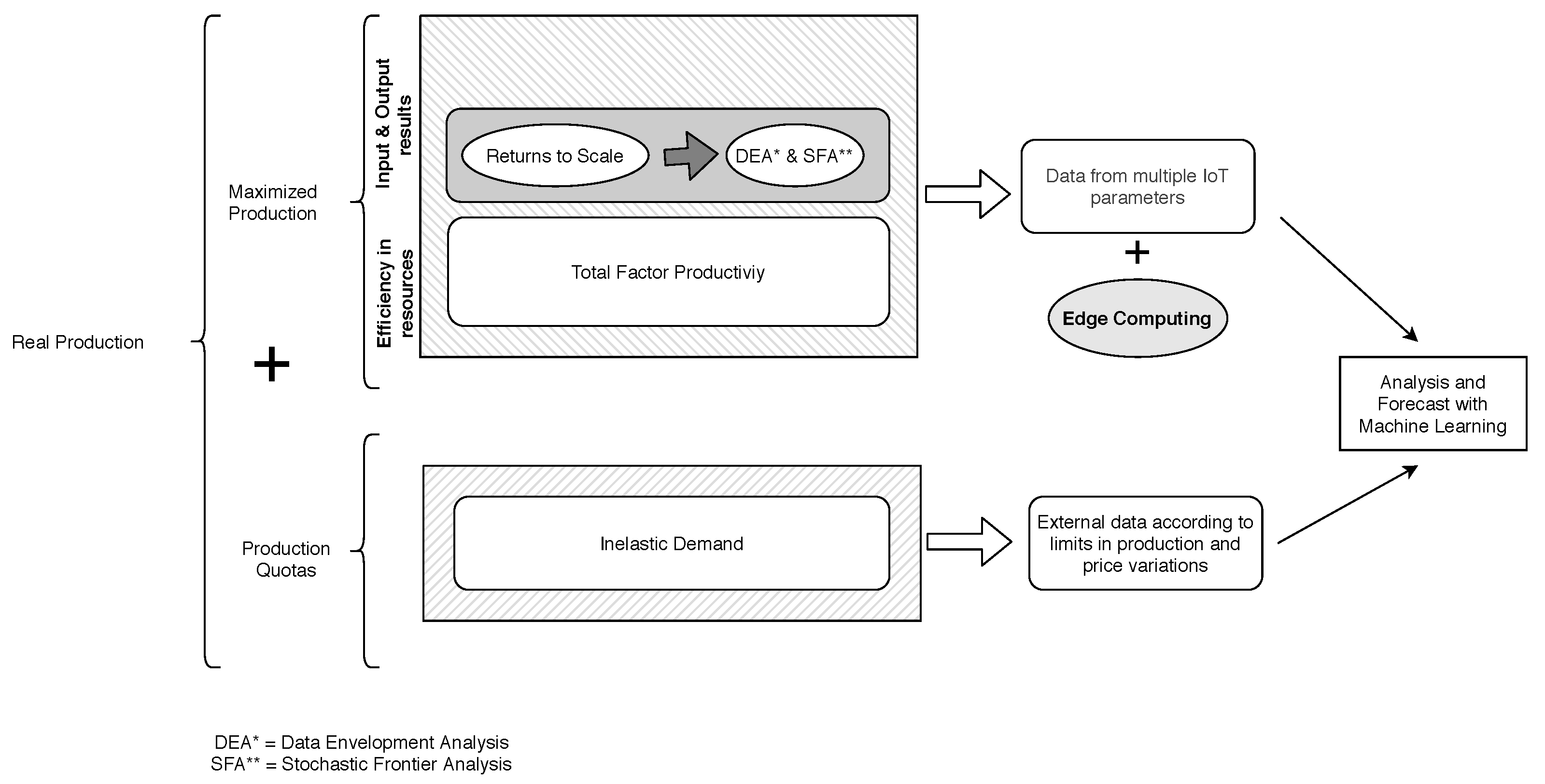 Sustainability 13 00283 g002