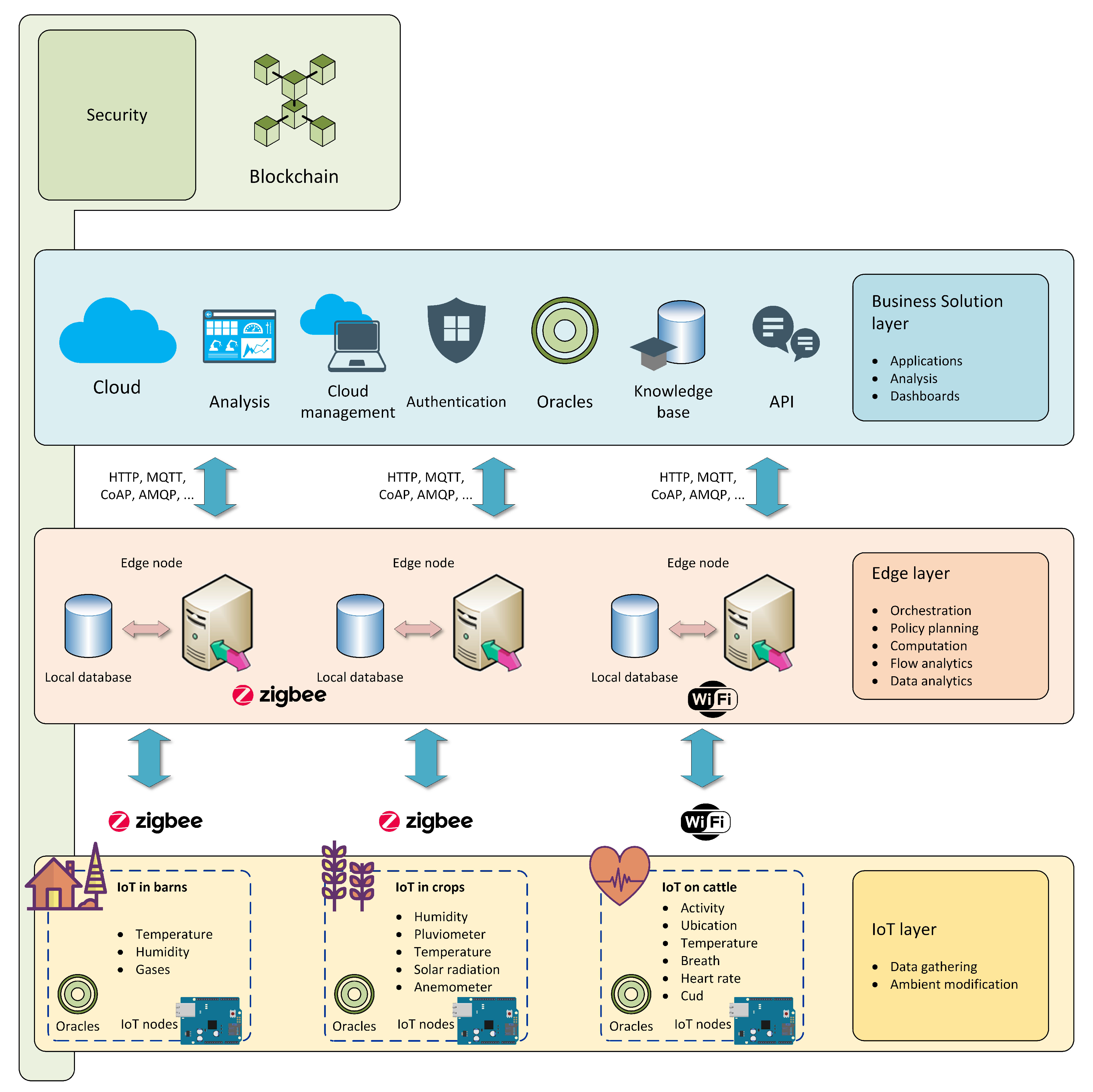 Sustainability 13 00283 g003